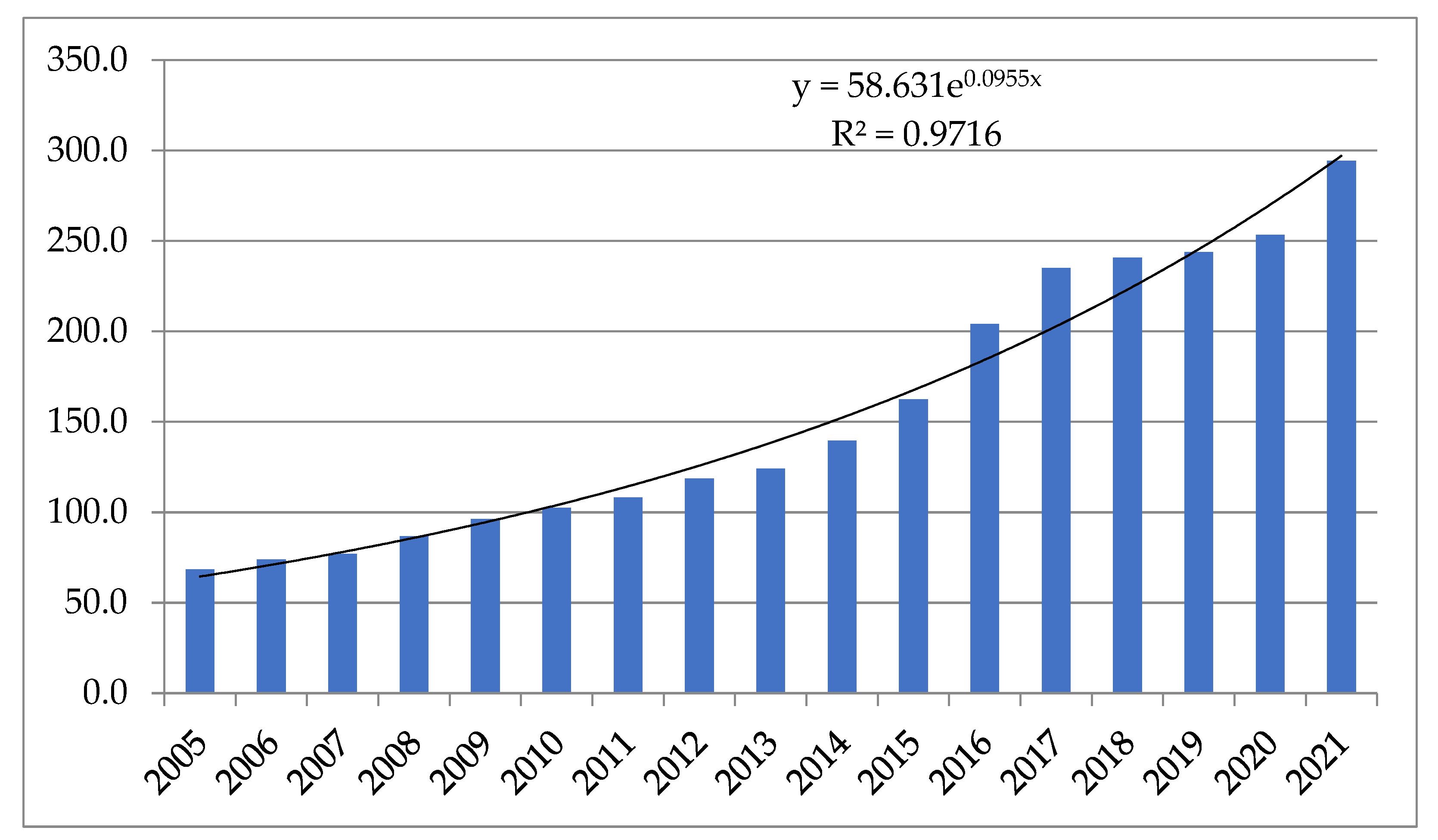 Agronomy 13 01979 g001
