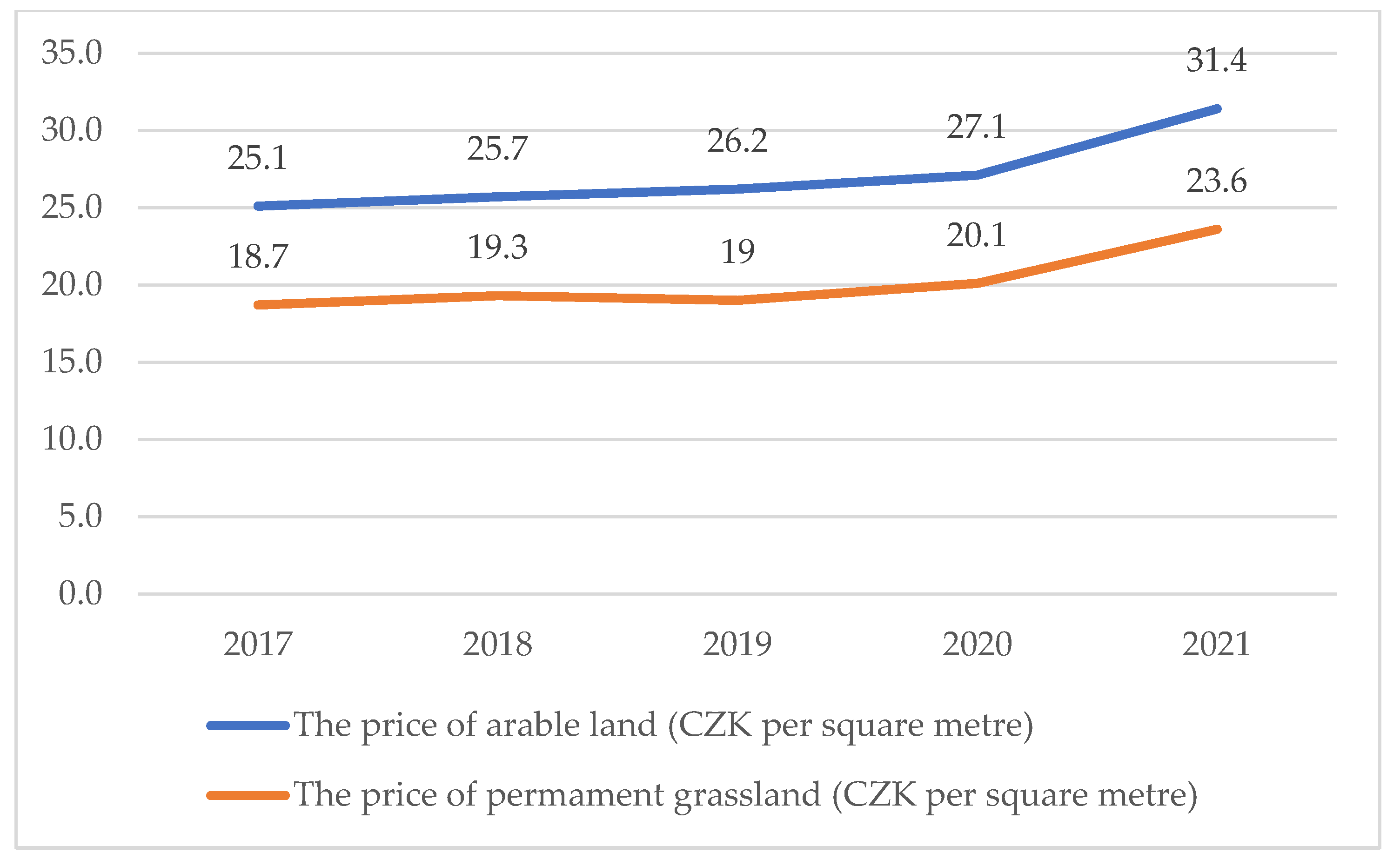 Agronomy 13 01979 g002