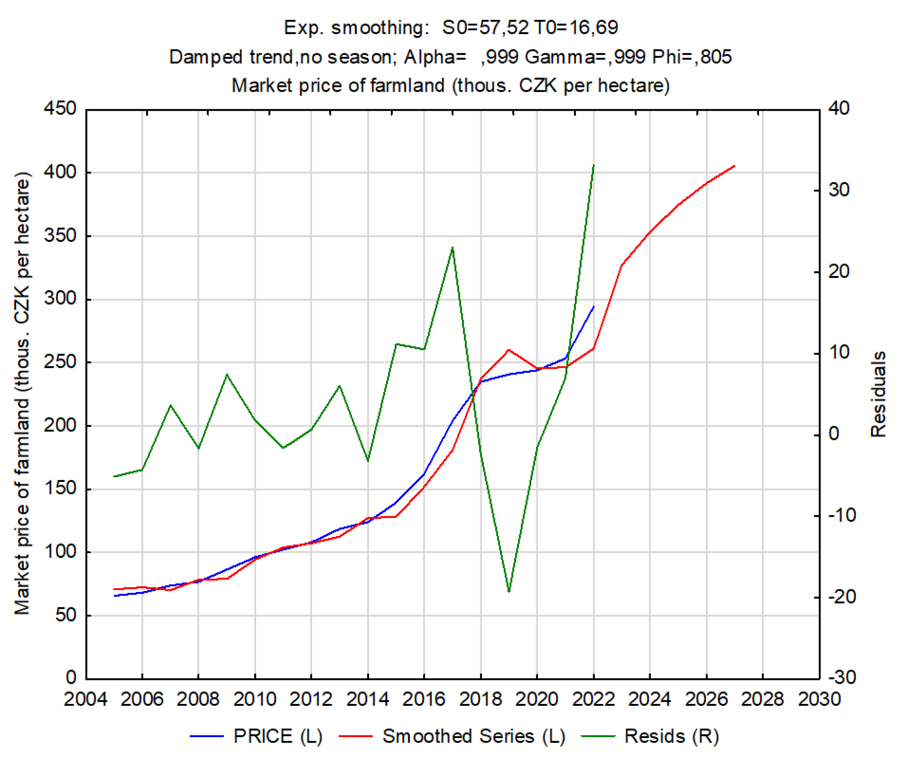 Agronomy 13 01979 g003