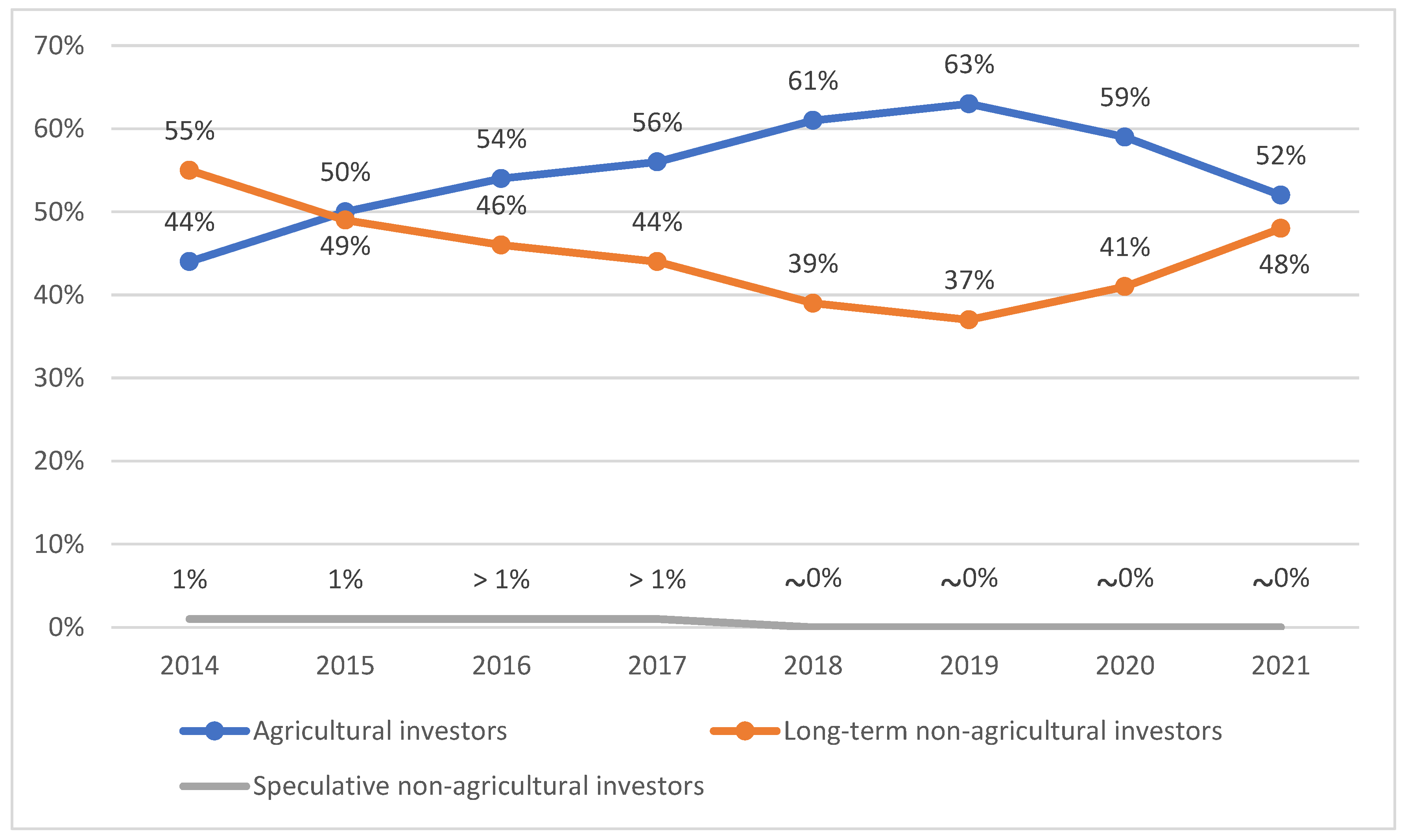 Agronomy 13 01979 g004