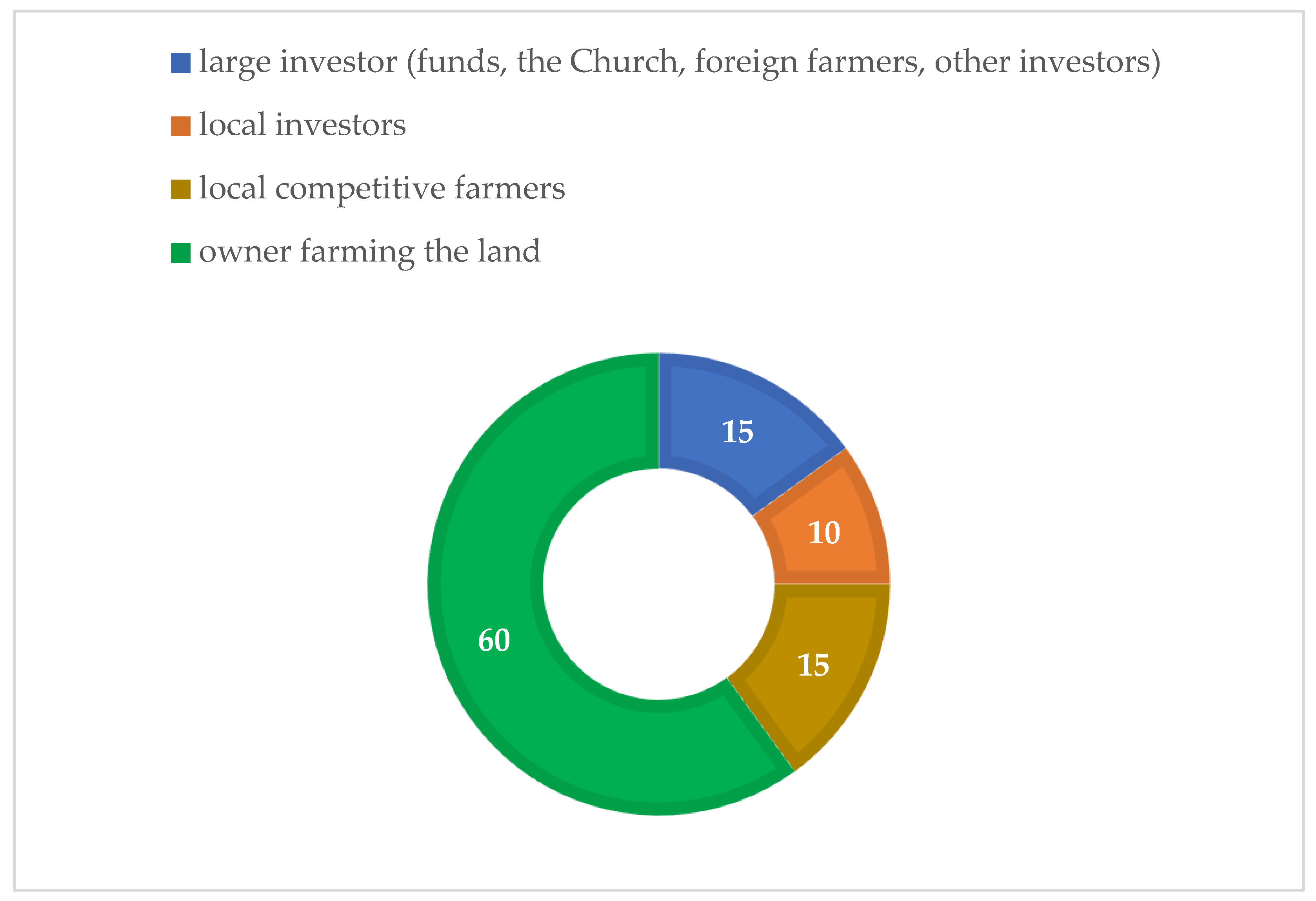 Agronomy 13 01979 g005