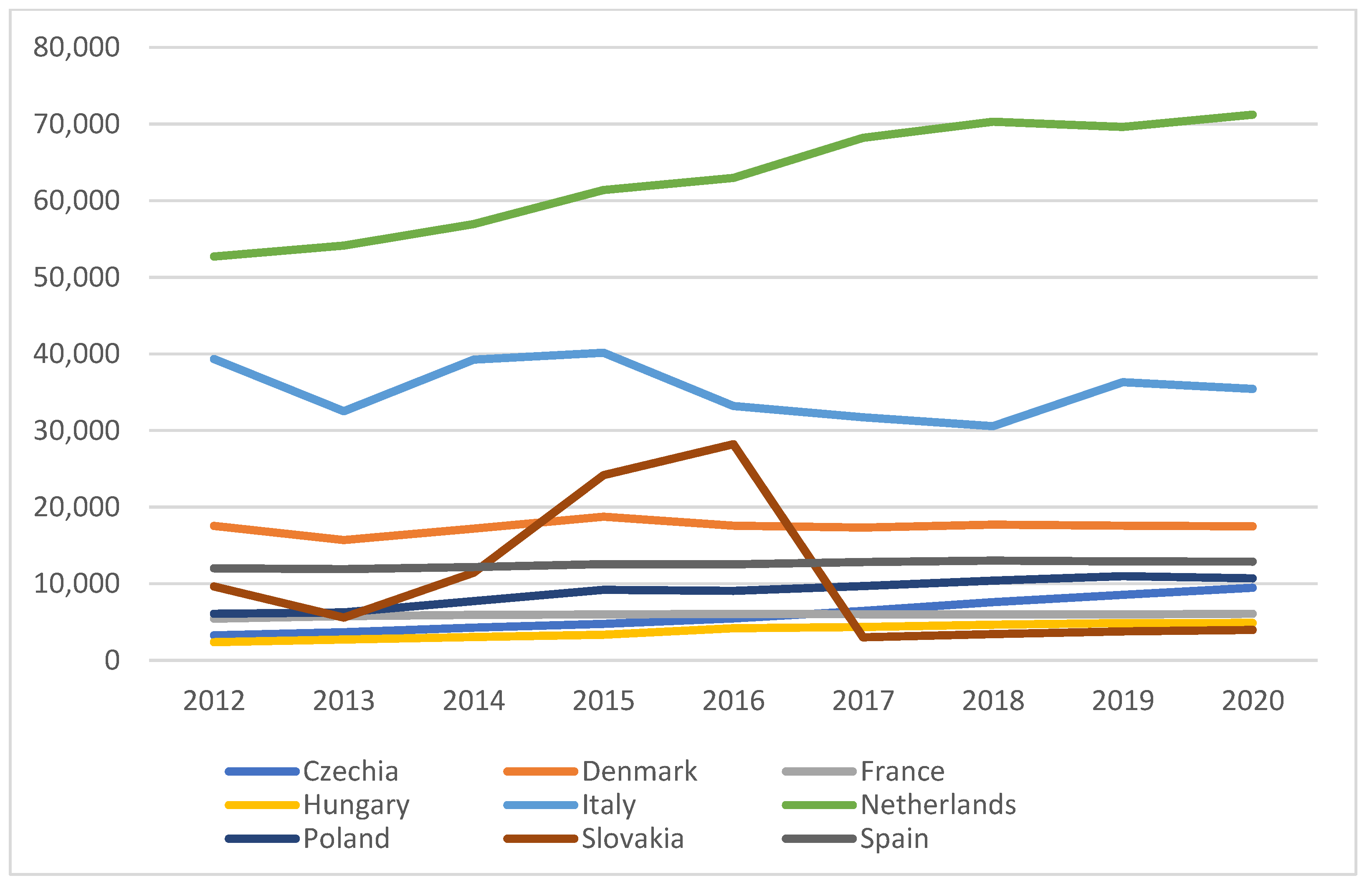 Agronomy 13 01979 g006