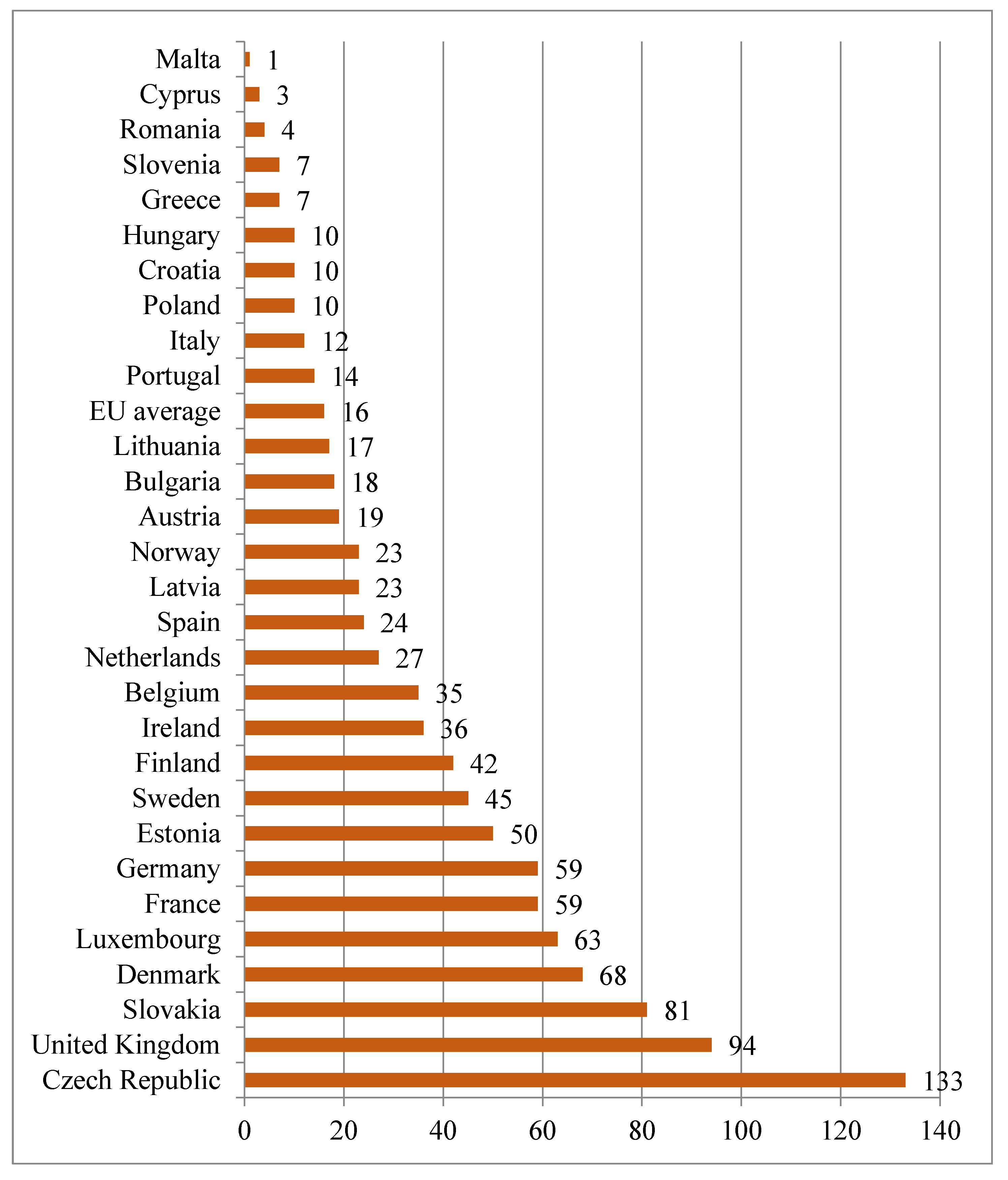 Agronomy 13 01979 g007