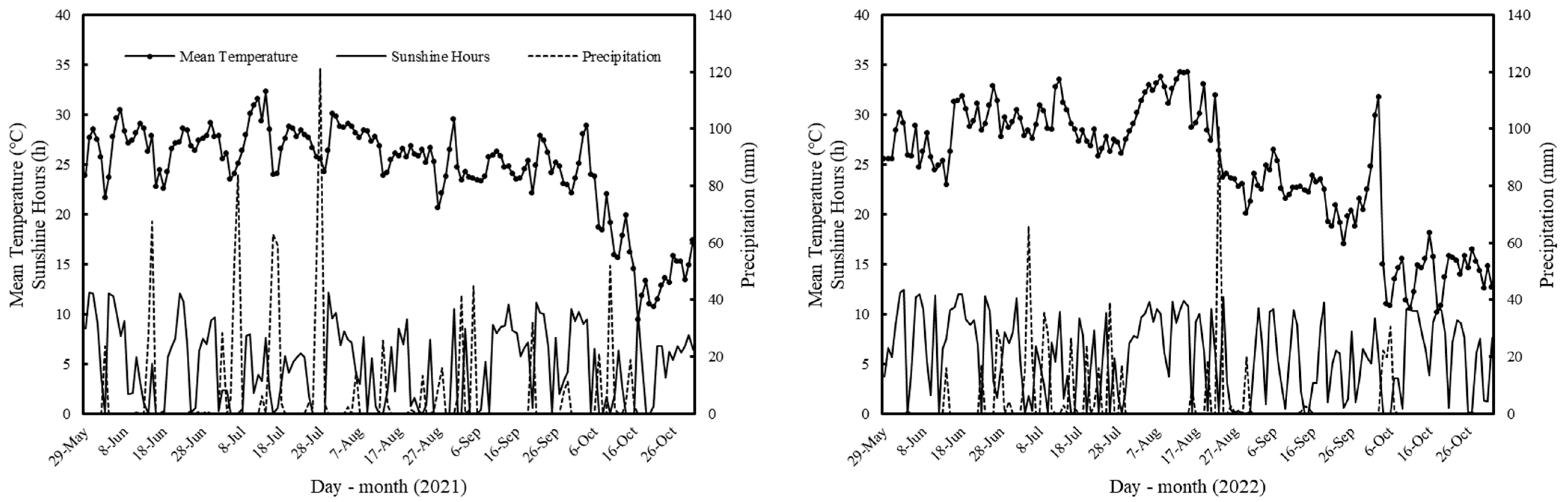 Agronomy 13 01980 g001