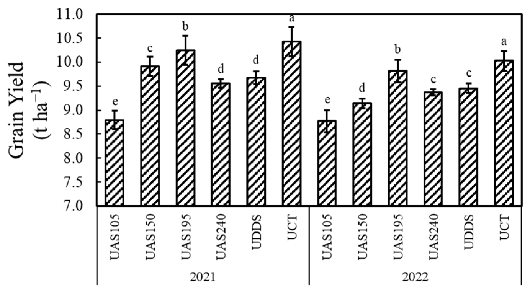 Agronomy 13 01980 g003