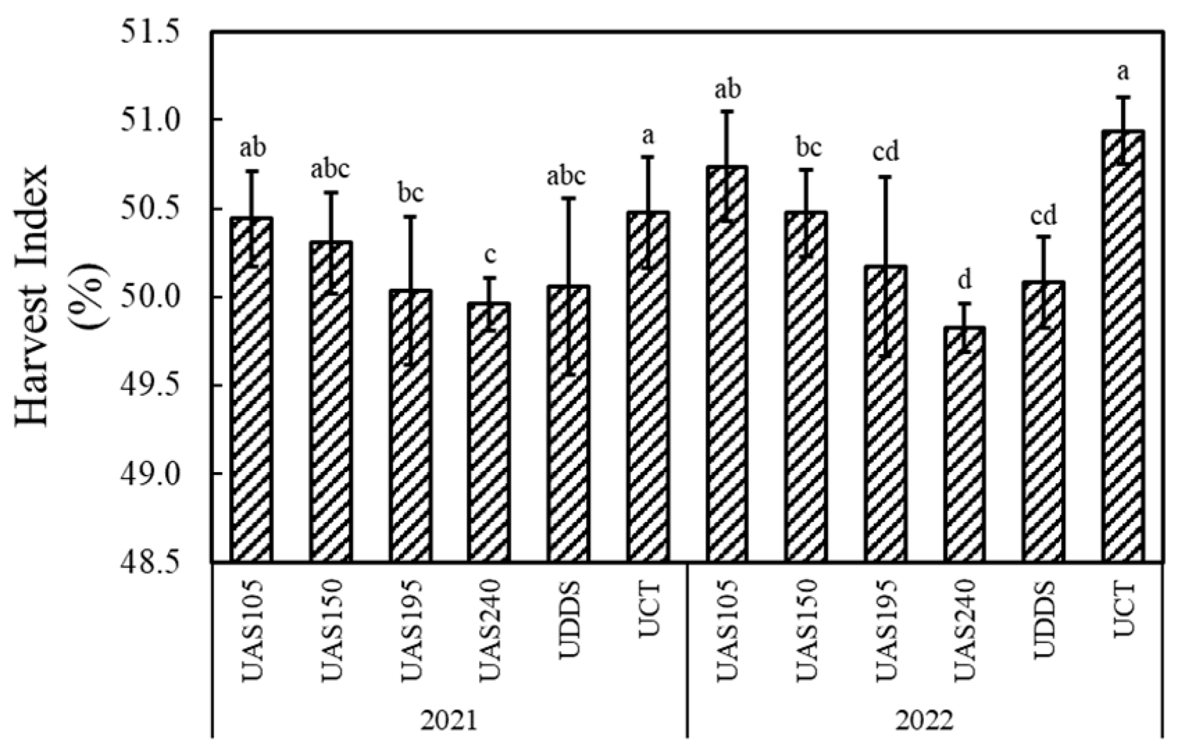 Agronomy 13 01980 g005