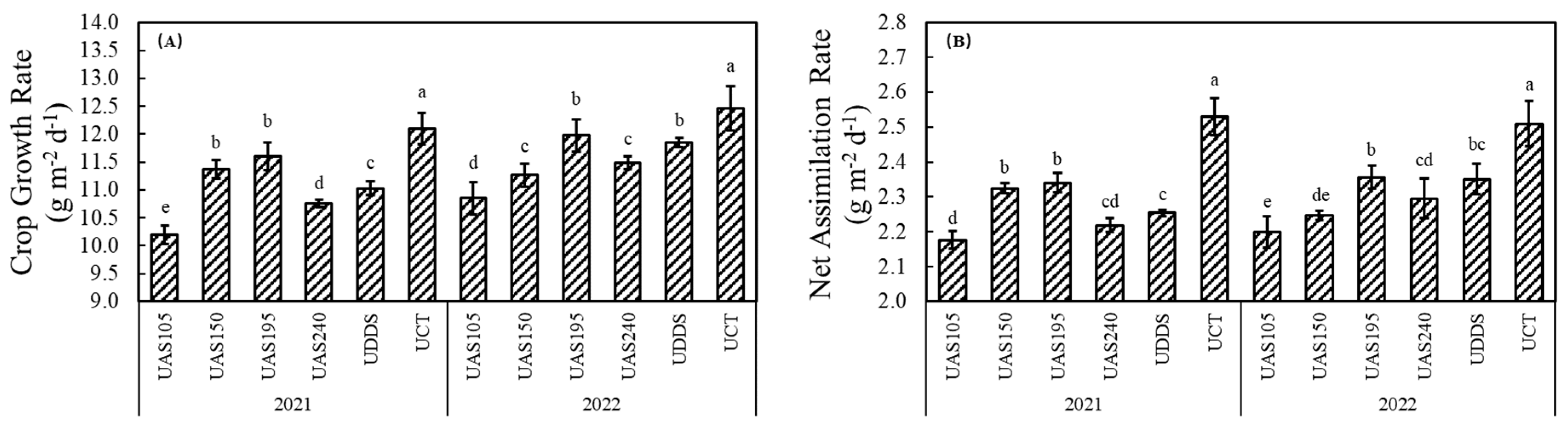 Agronomy 13 01980 g006