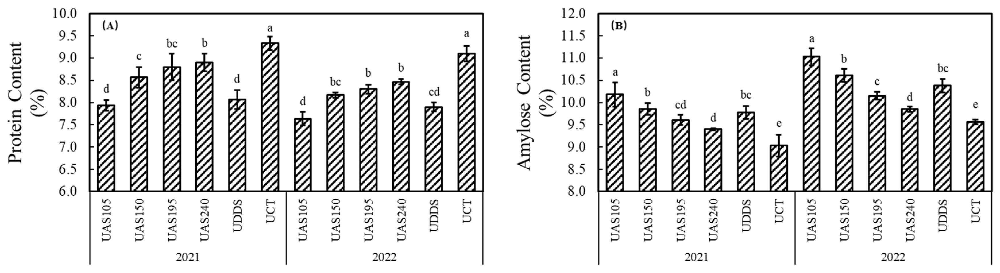 Agronomy 13 01980 g007
