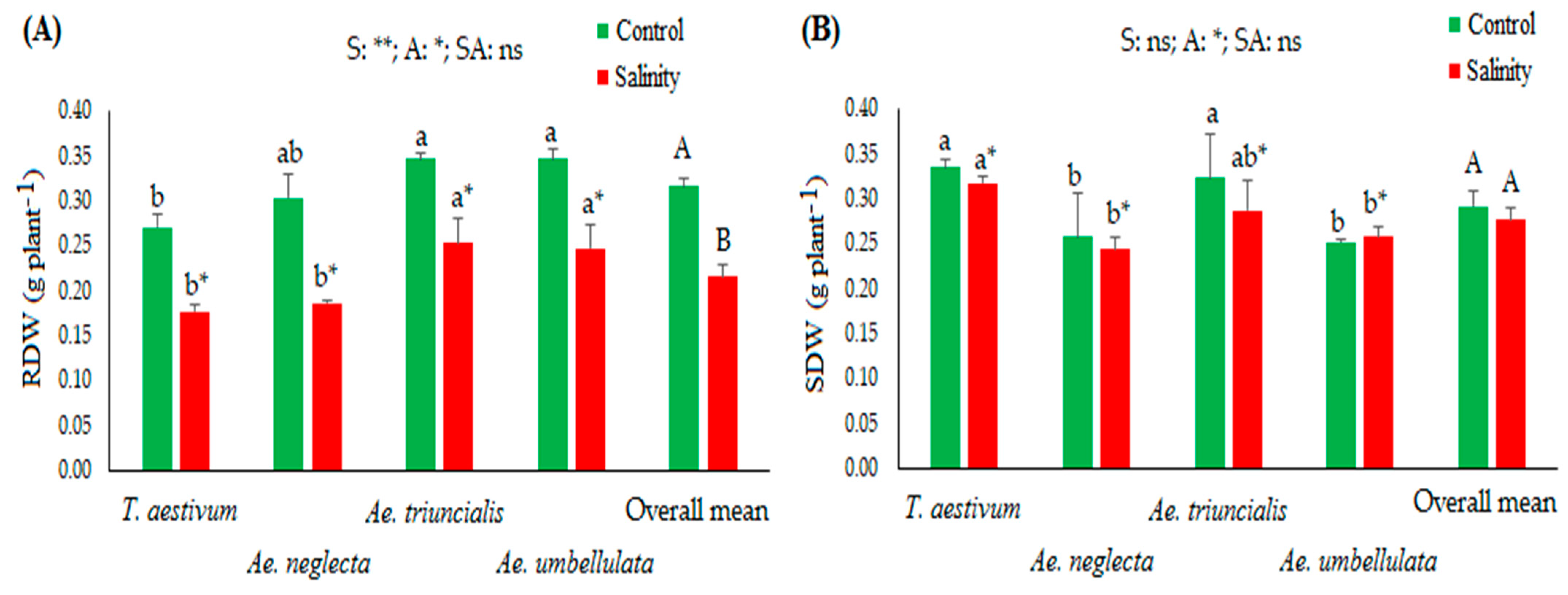 Agronomy 13 01981 g001