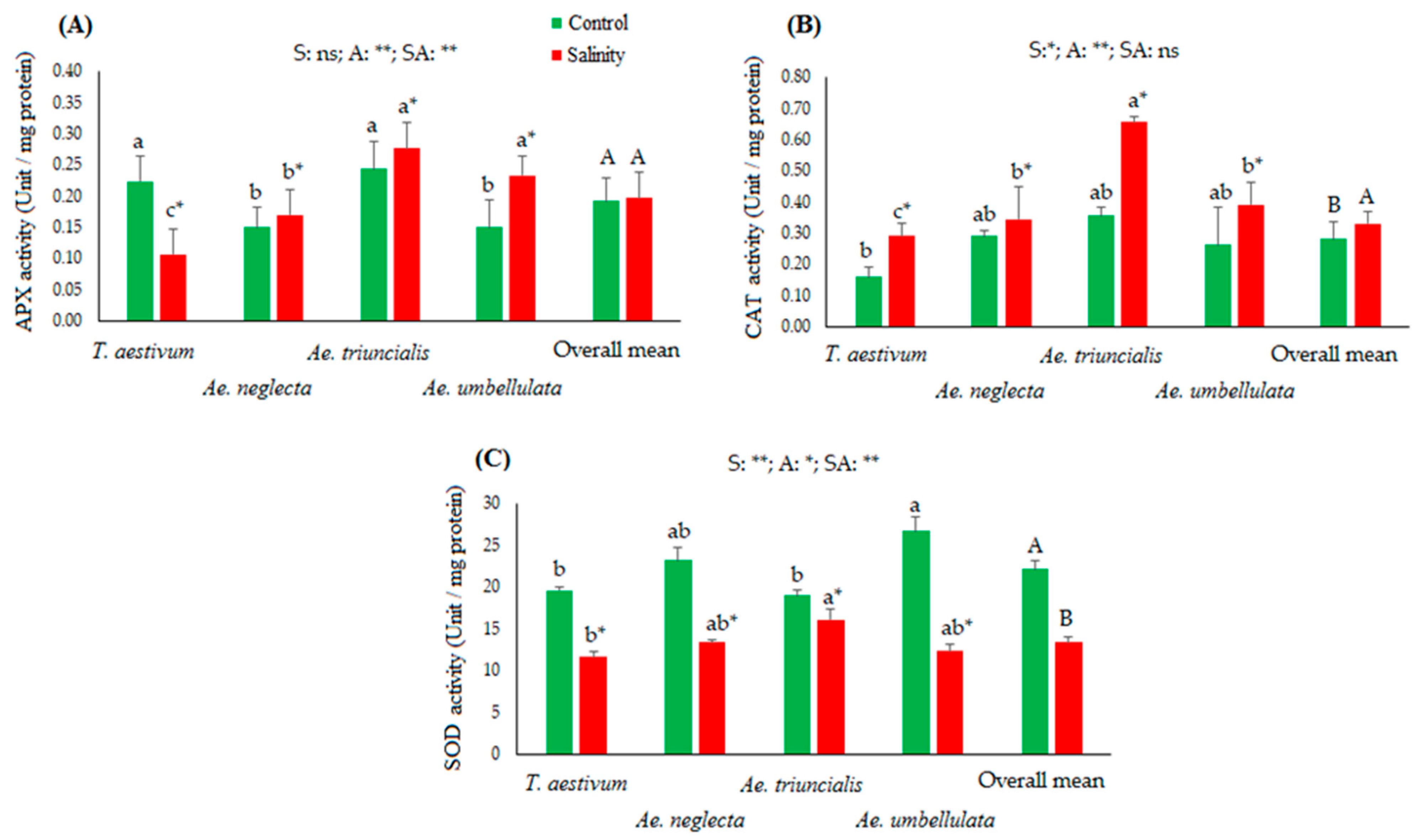 Agronomy 13 01981 g003