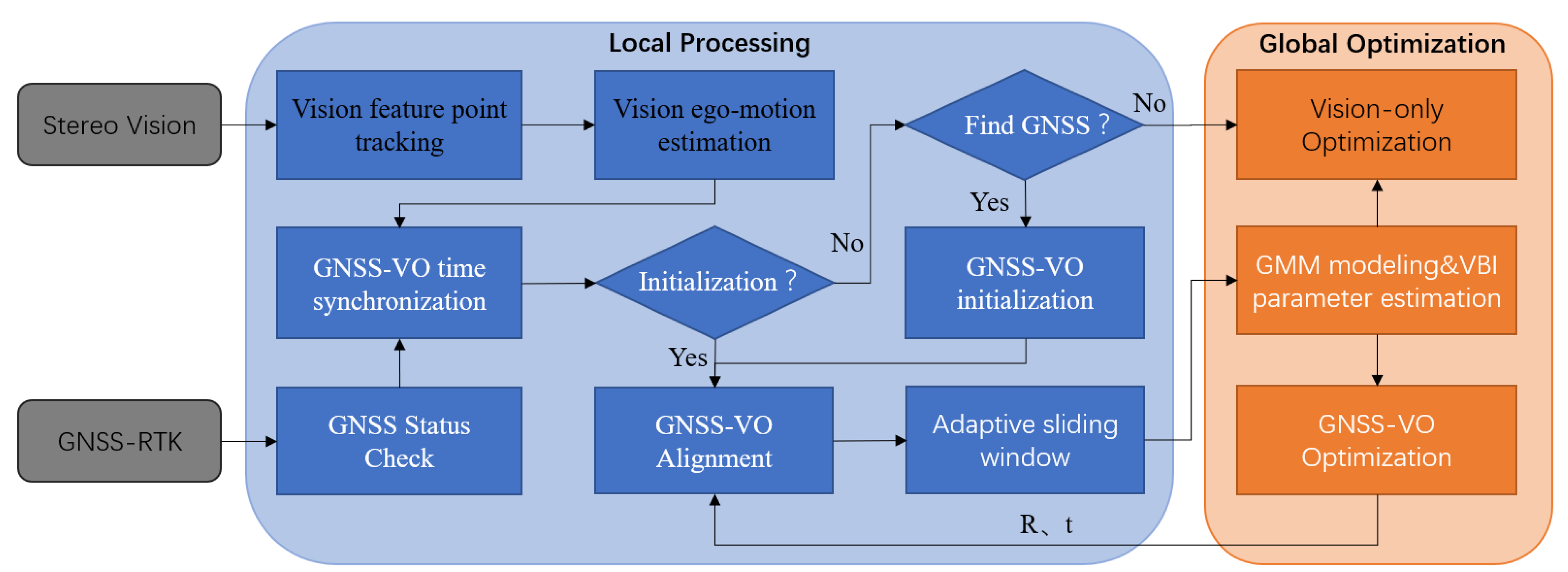 Agronomy 13 01982 g001