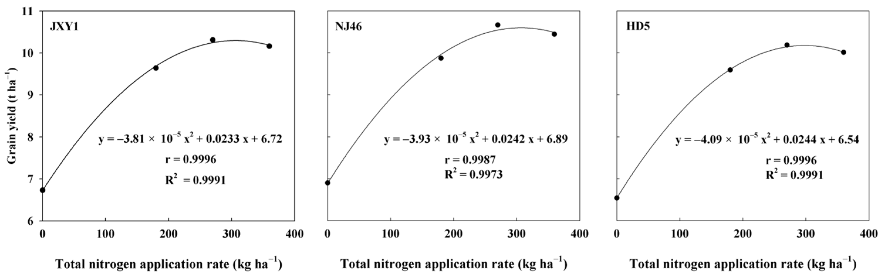 Agronomy 13 01983 g001