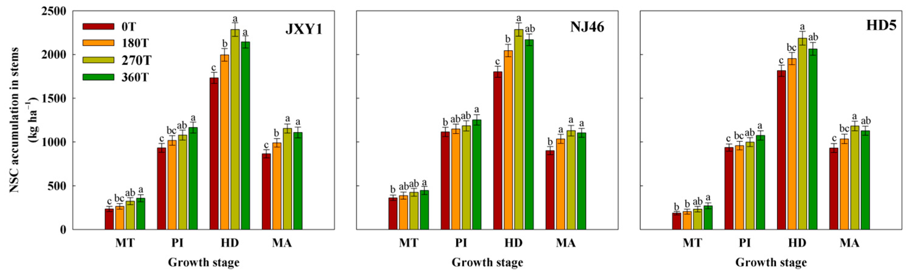 Agronomy 13 01983 g005