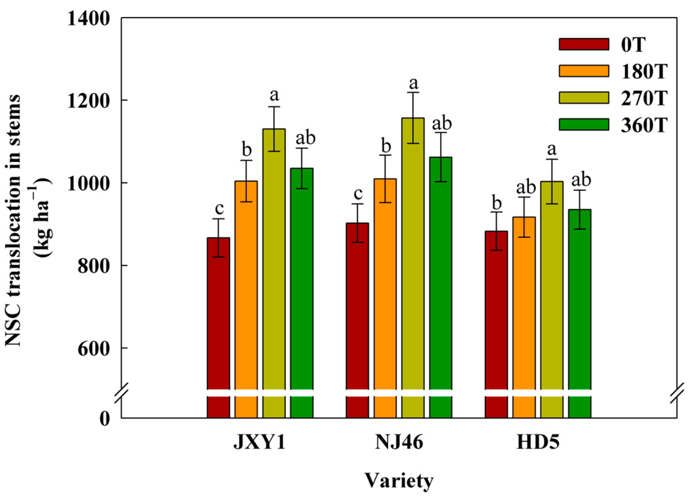 Agronomy 13 01983 g006