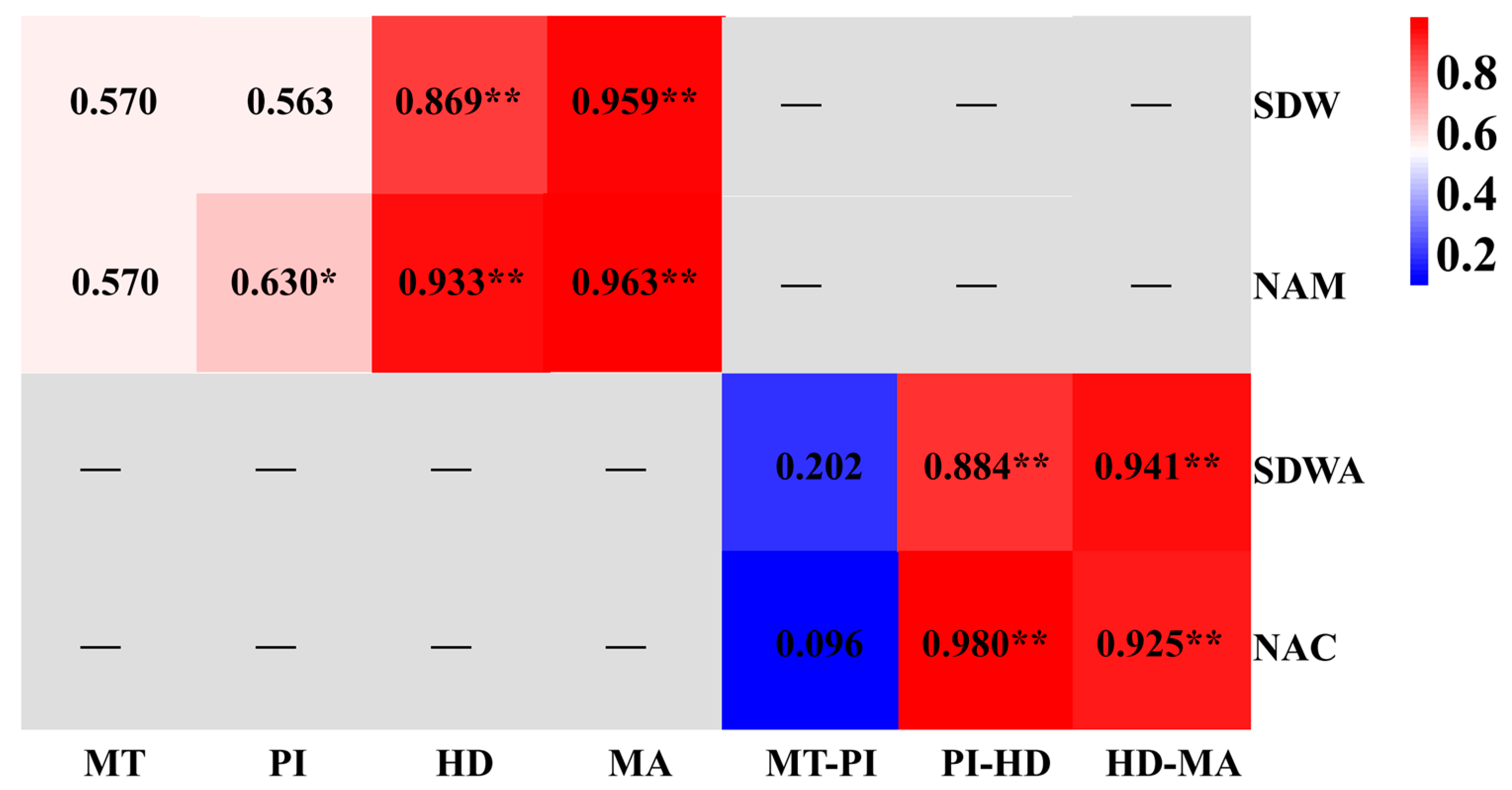 Agronomy 13 01983 g009
