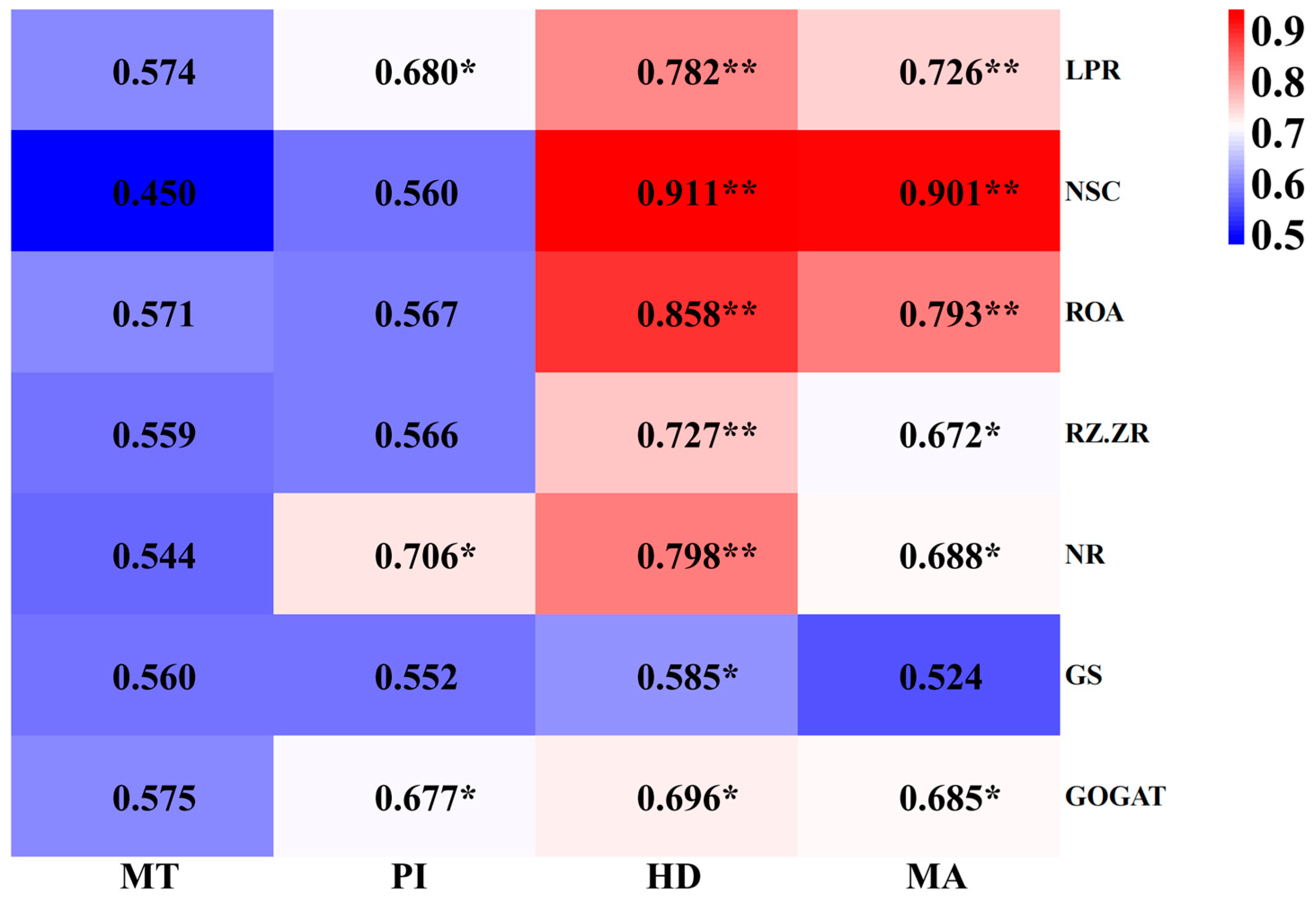 Agronomy 13 01983 g010