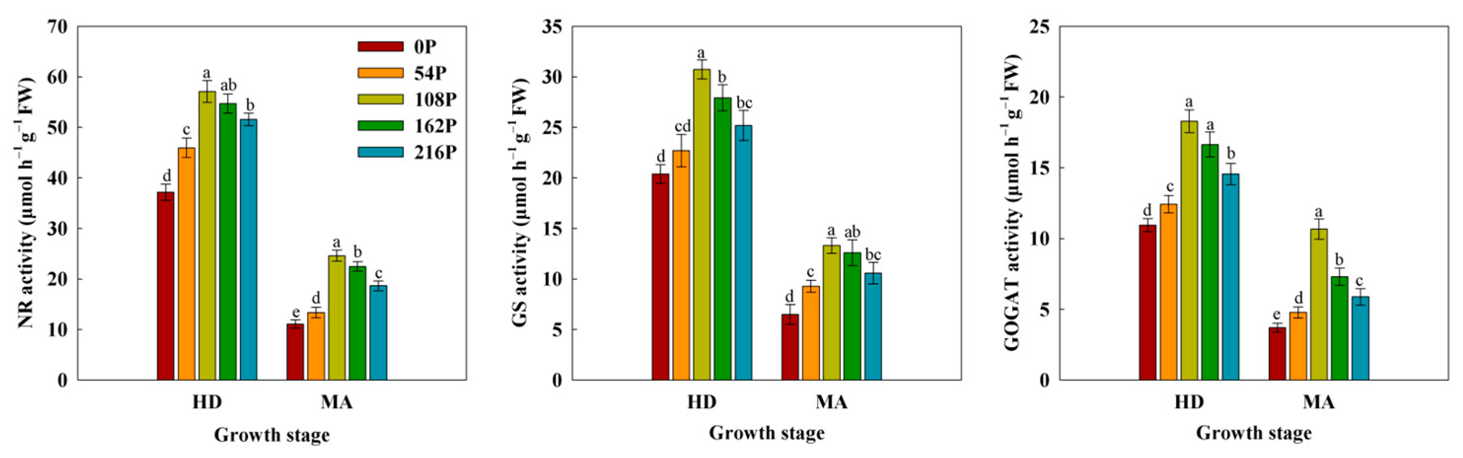 Agronomy 13 01983 g015