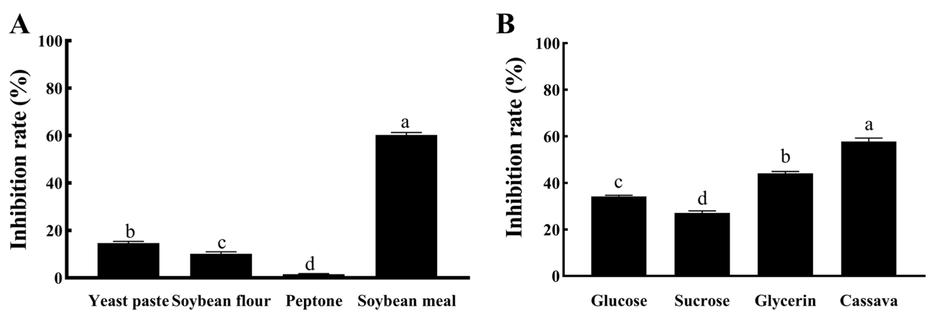 Agronomy 13 01986 g003 Agronomy 13 01986 g003