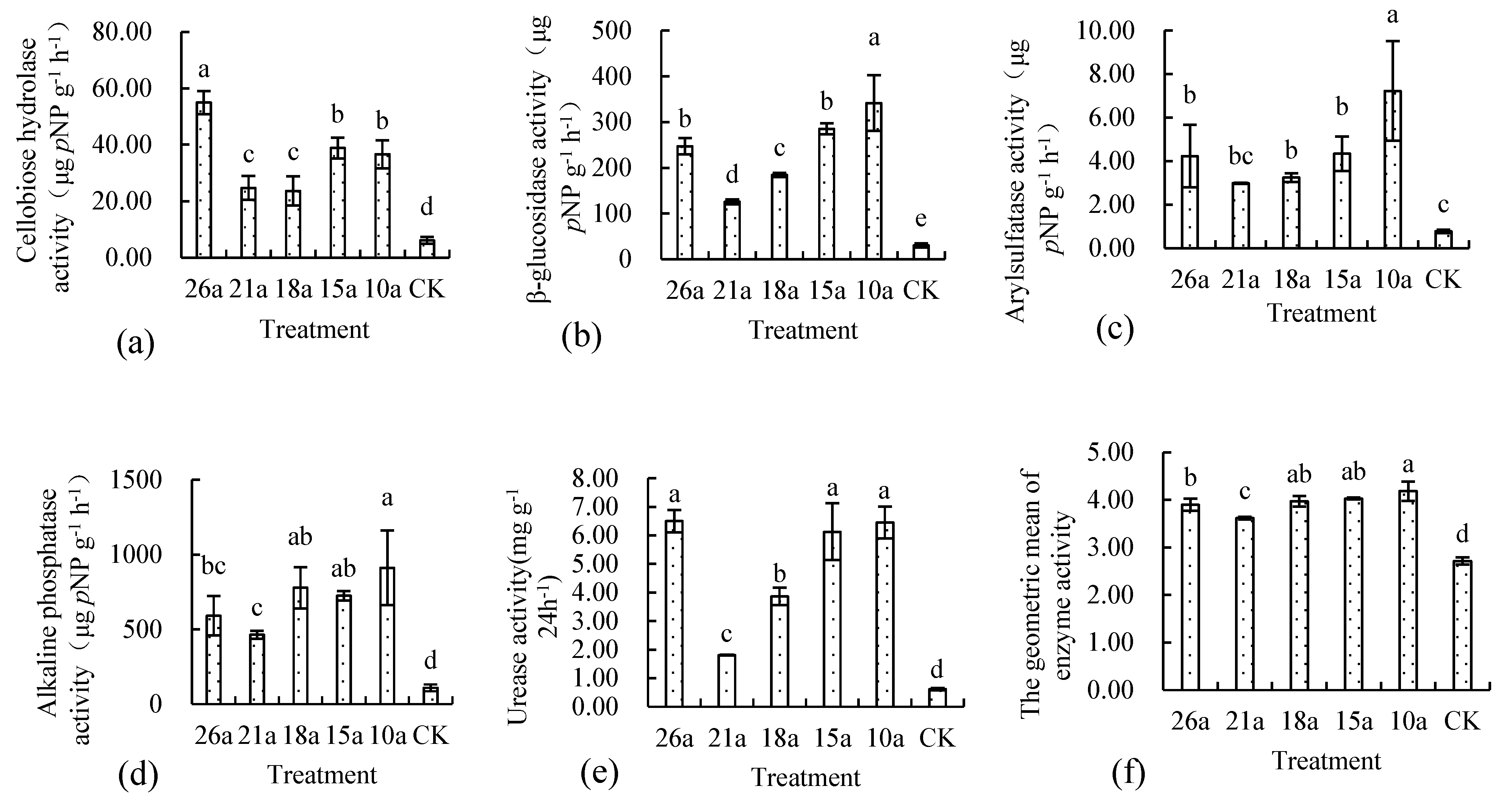 Agronomy 13 01987 g001
