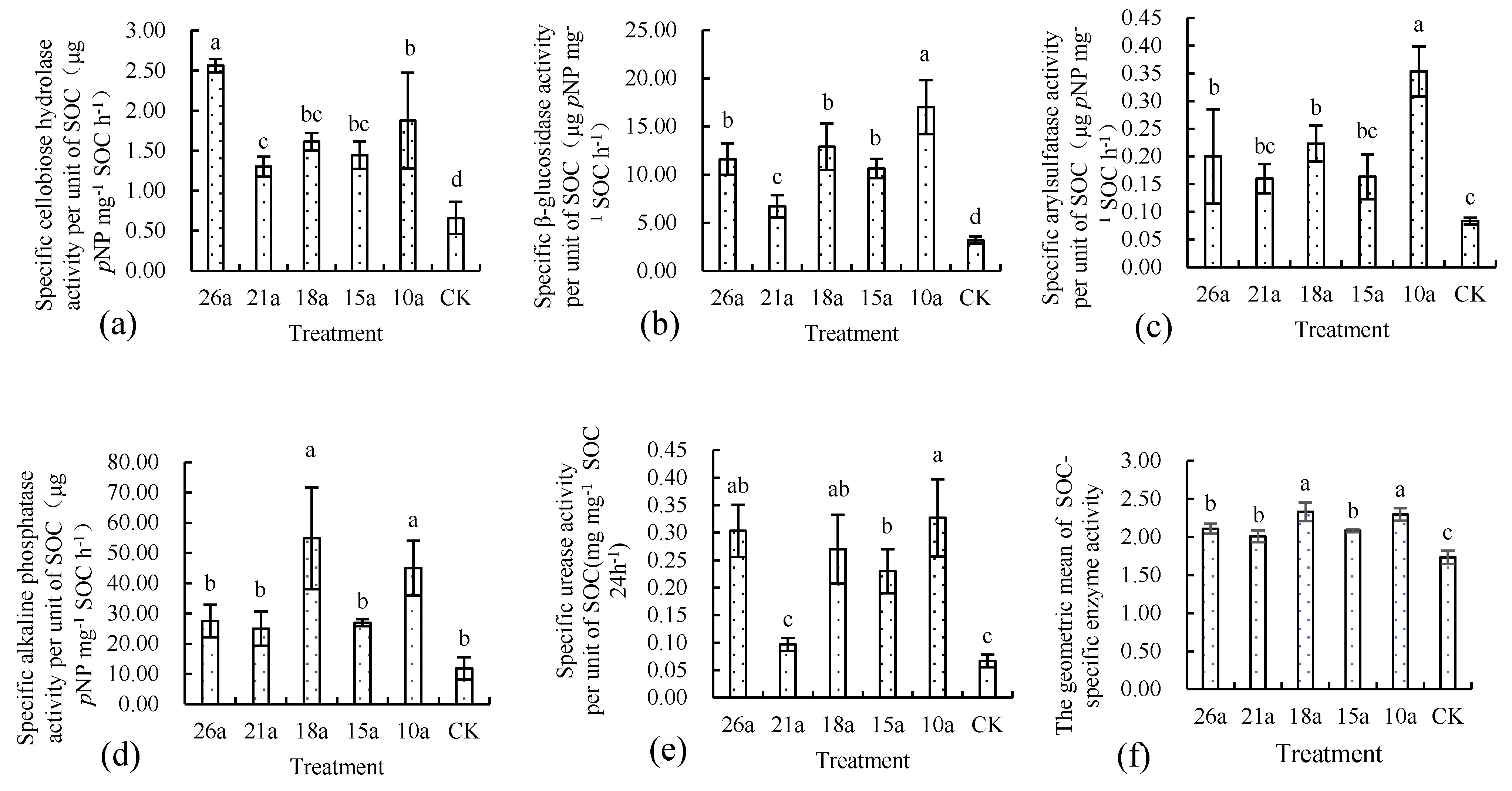 Agronomy 13 01987 g002