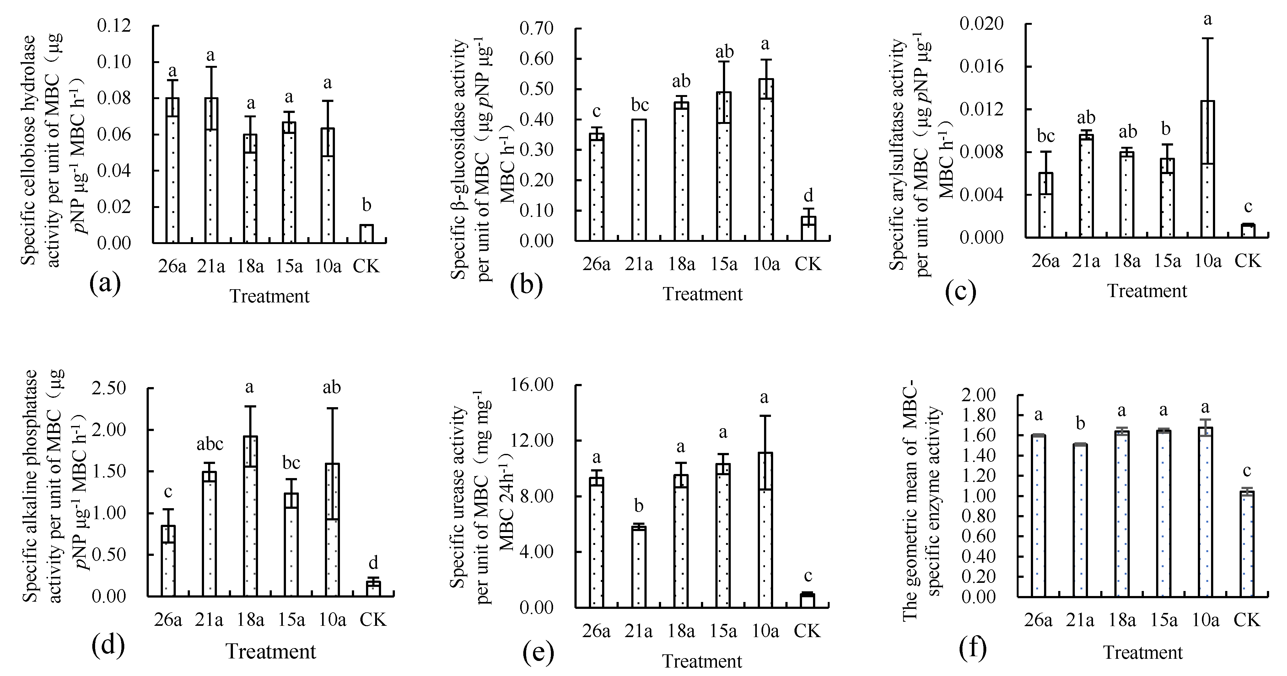 Agronomy 13 01987 g003