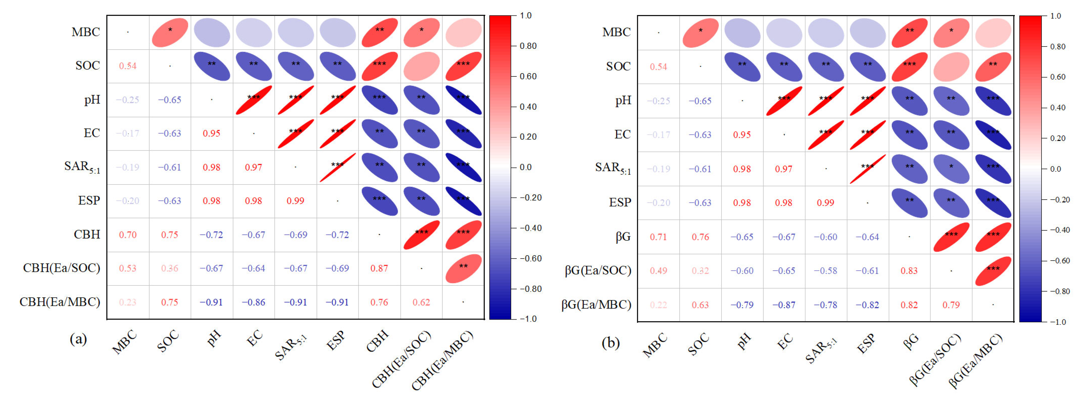 Agronomy 13 01987 g004a