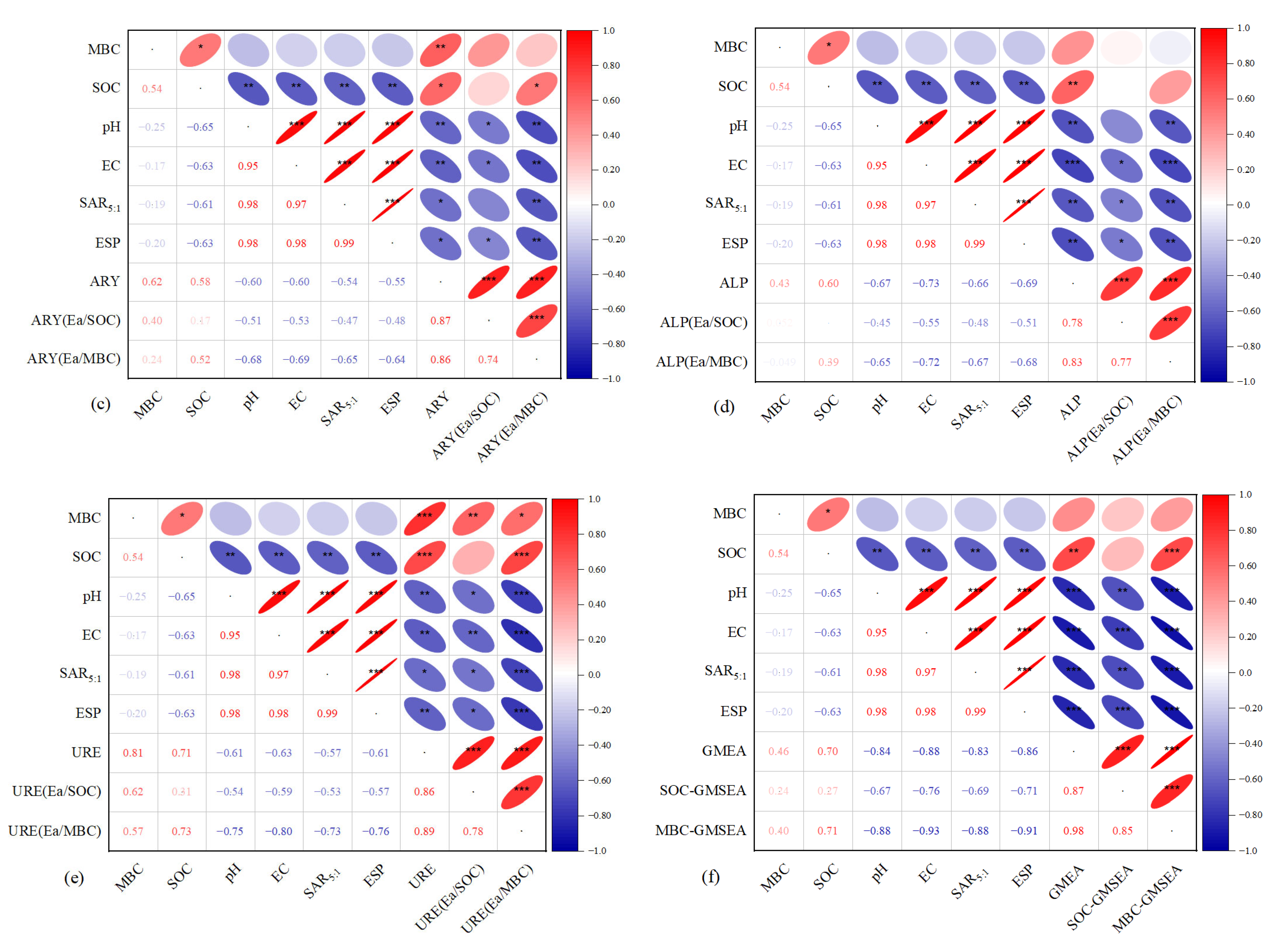 Agronomy 13 01987 g004b