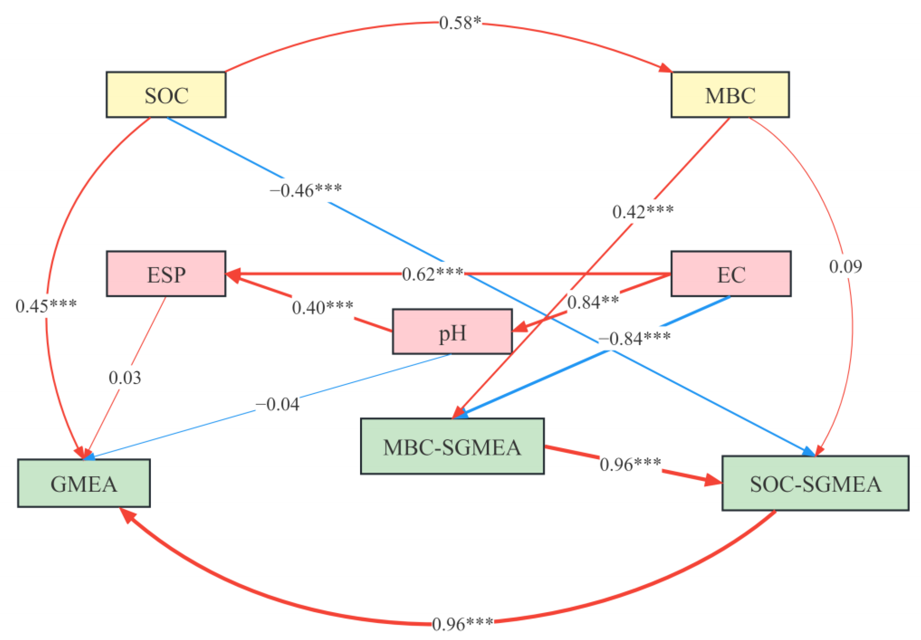 Agronomy 13 01987 g005