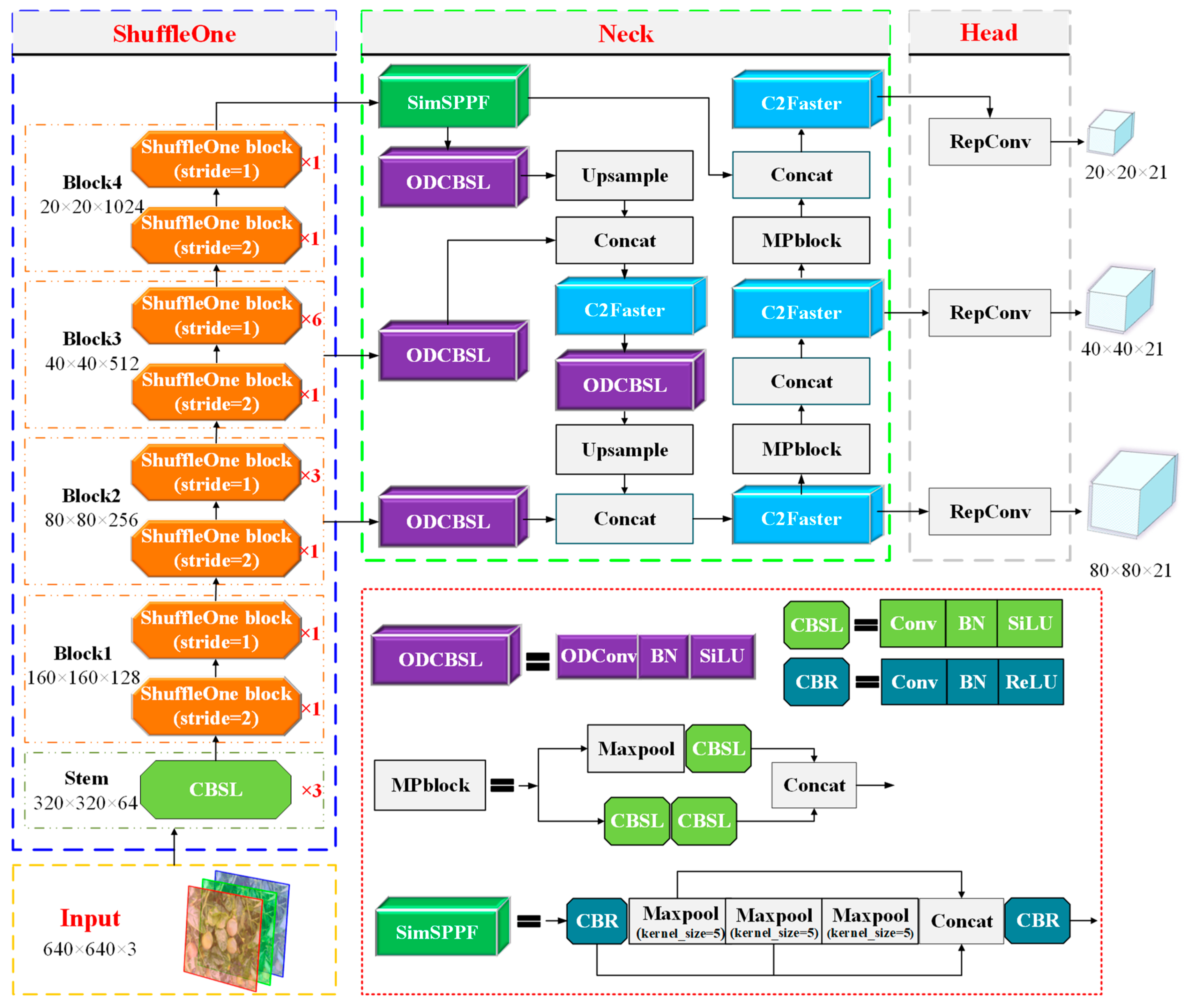 Agronomy 13 01993 g005 Agronomy 13 01993 g005