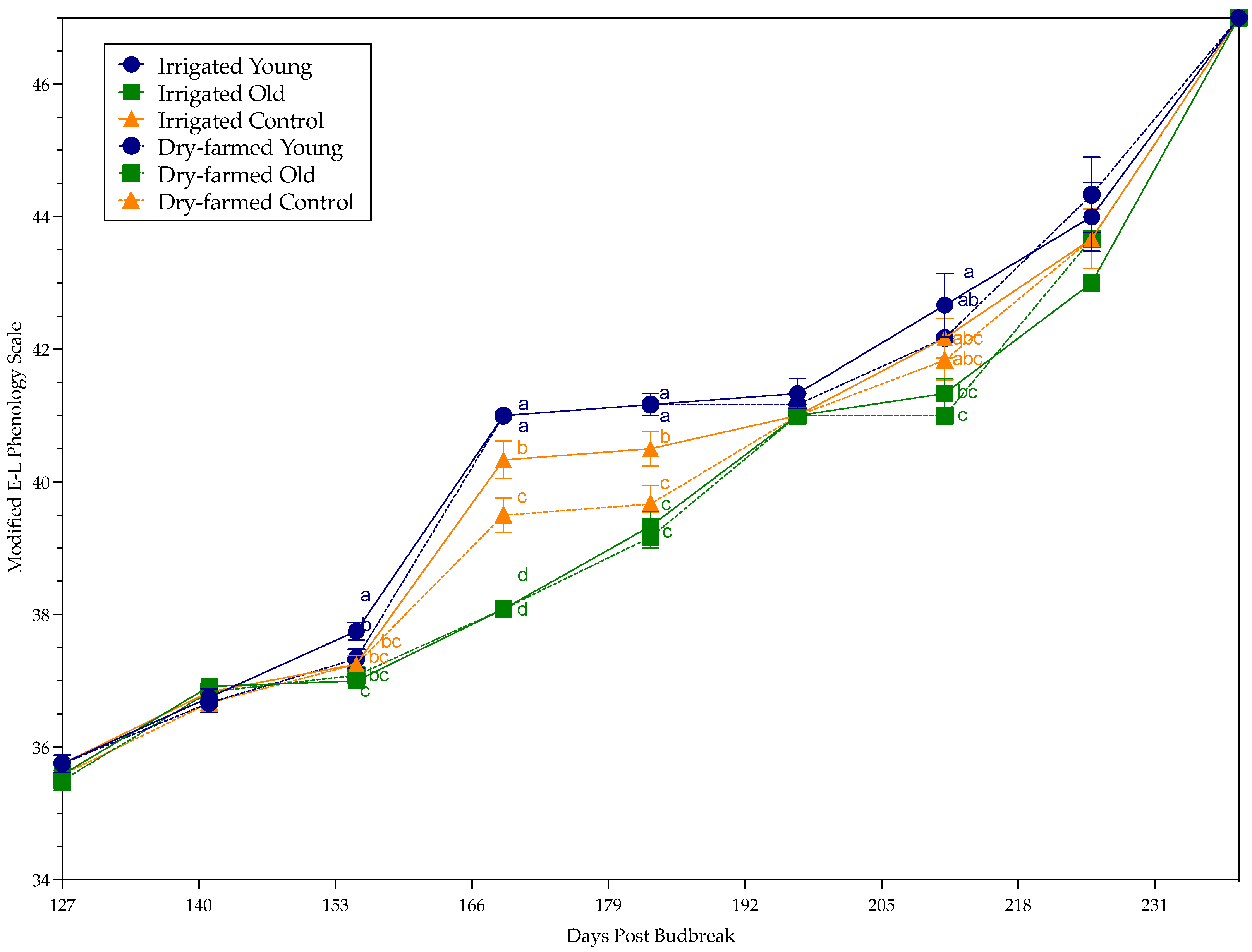 Agronomy 13 01998 g001 Agronomy 13 01998 g001