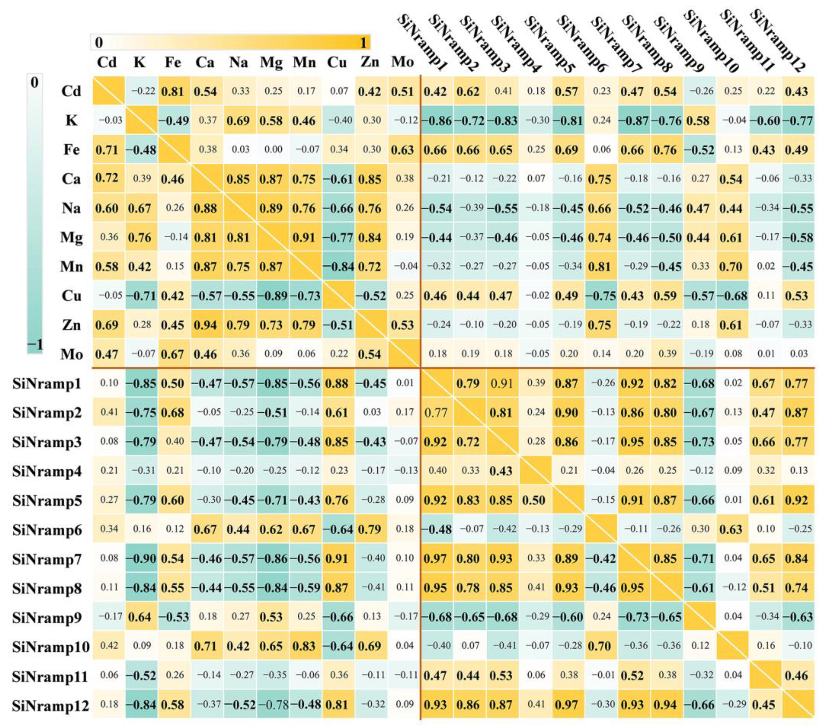 Agronomy 13 02000 g011