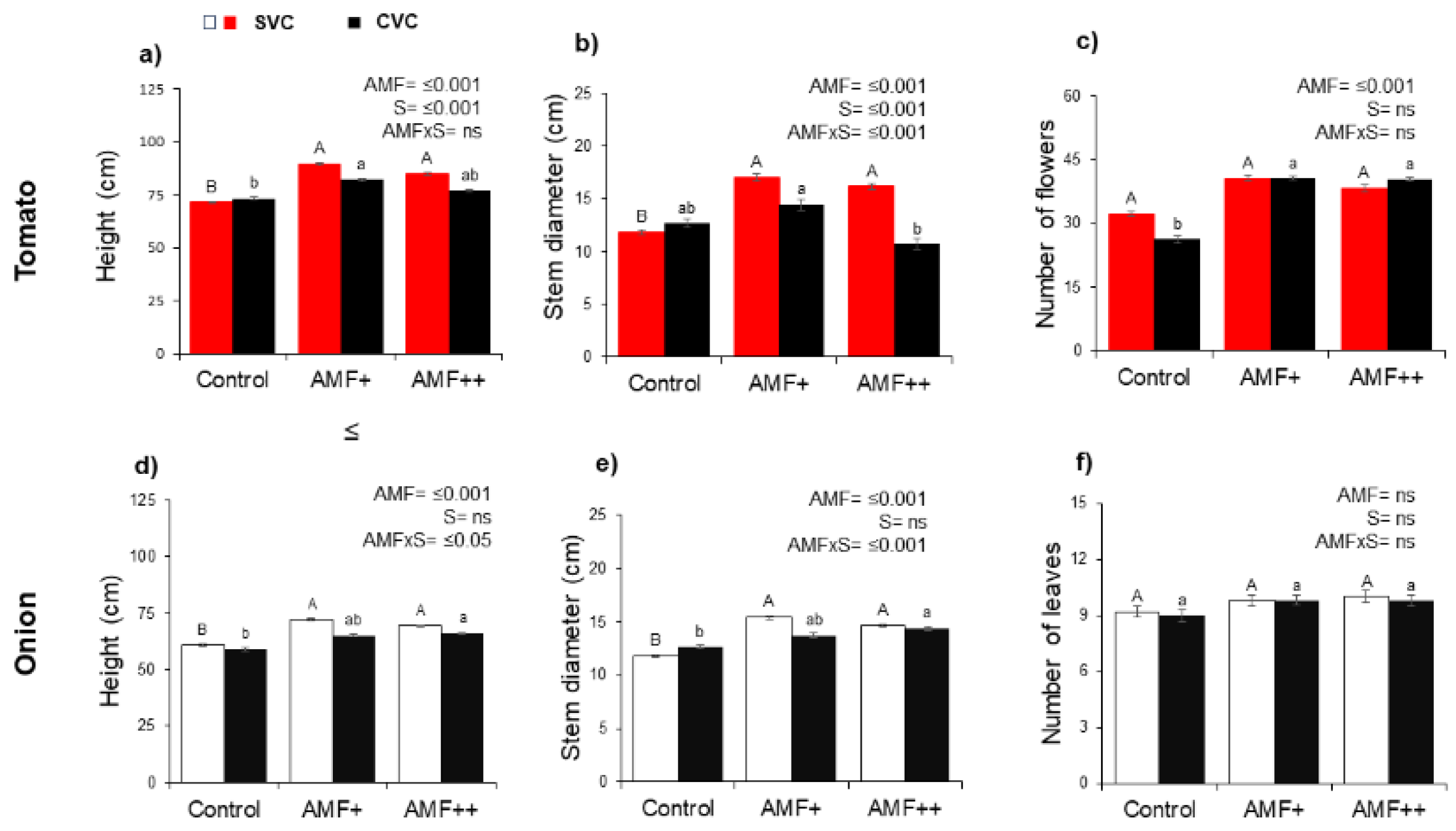 Agronomy 13 02003 g002