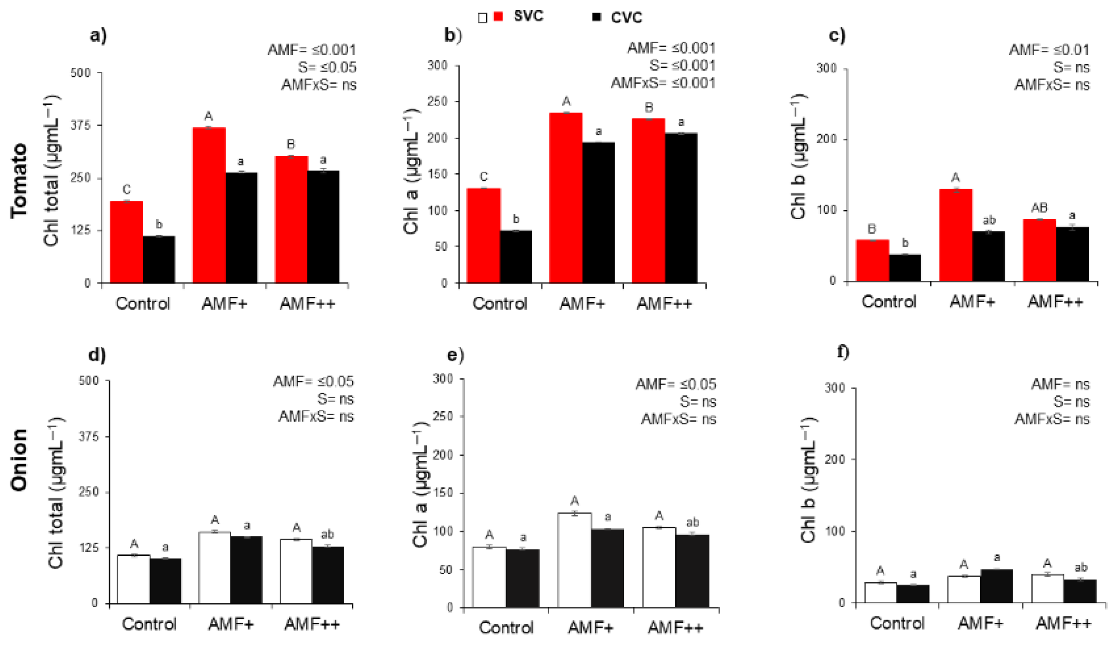 Agronomy 13 02003 g003