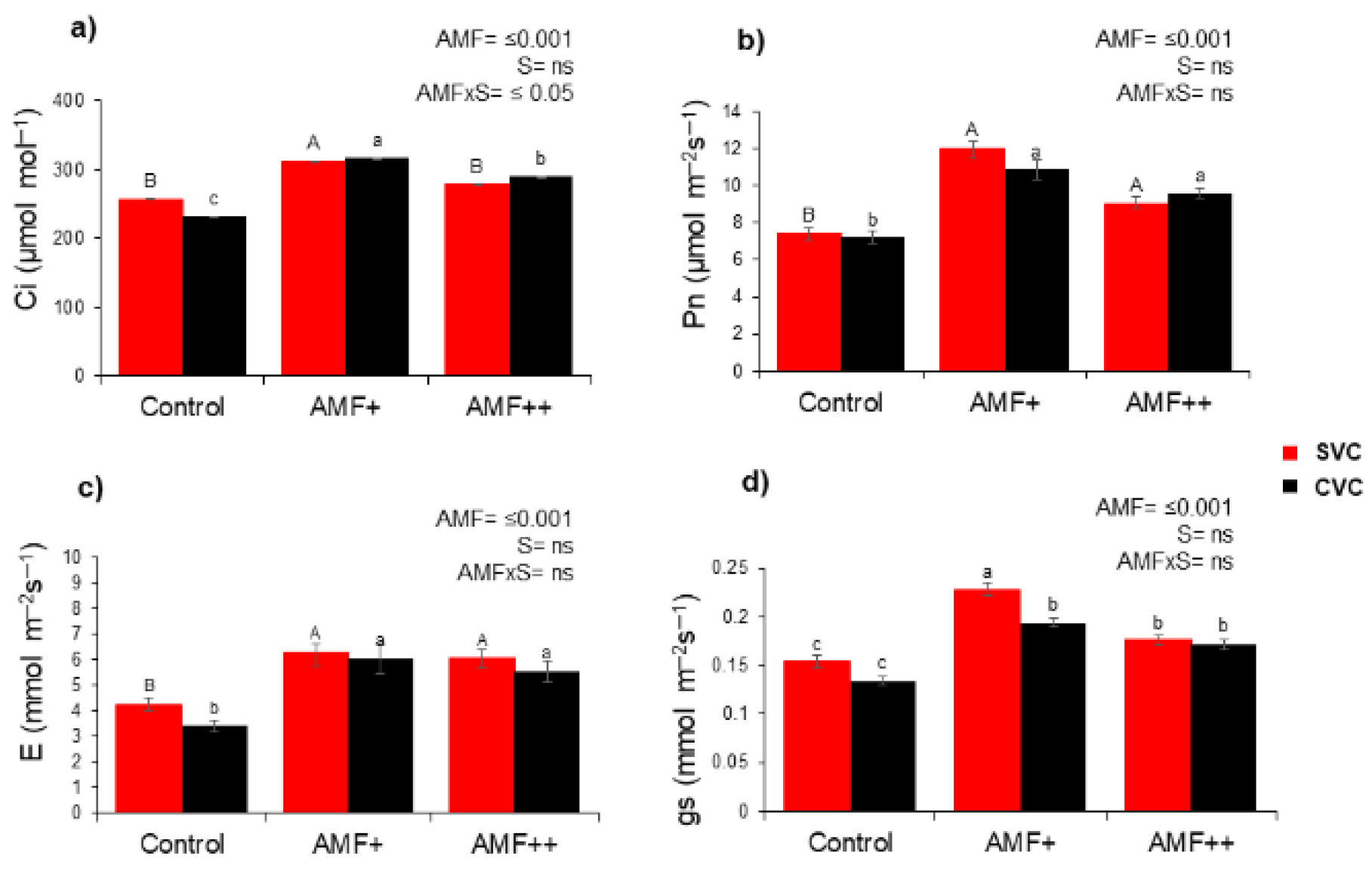 Agronomy 13 02003 g004