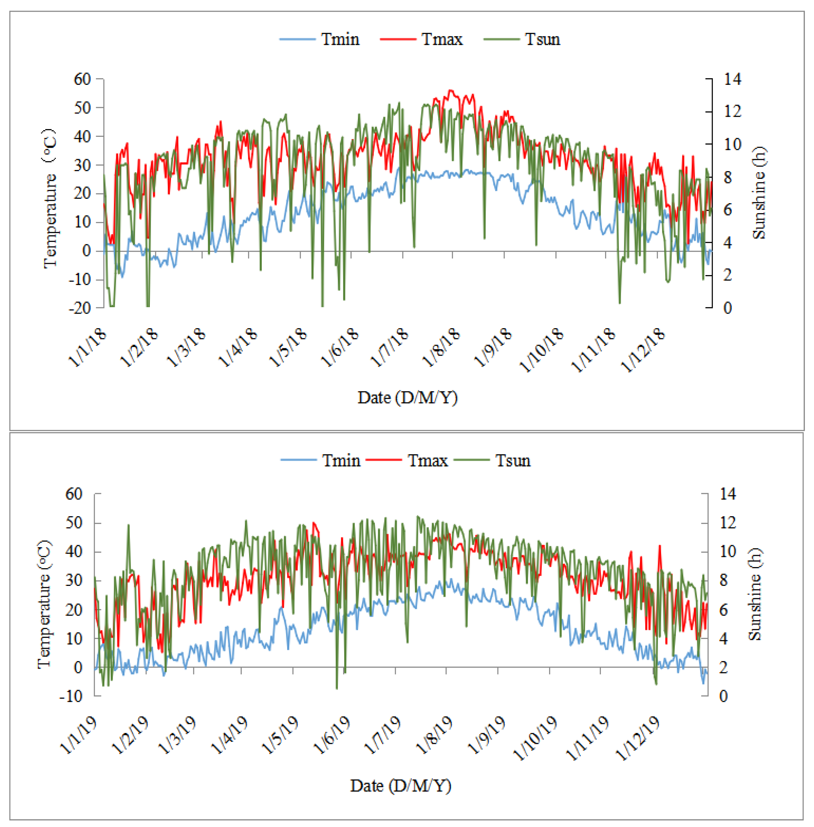 Agronomy 13 02006 g002