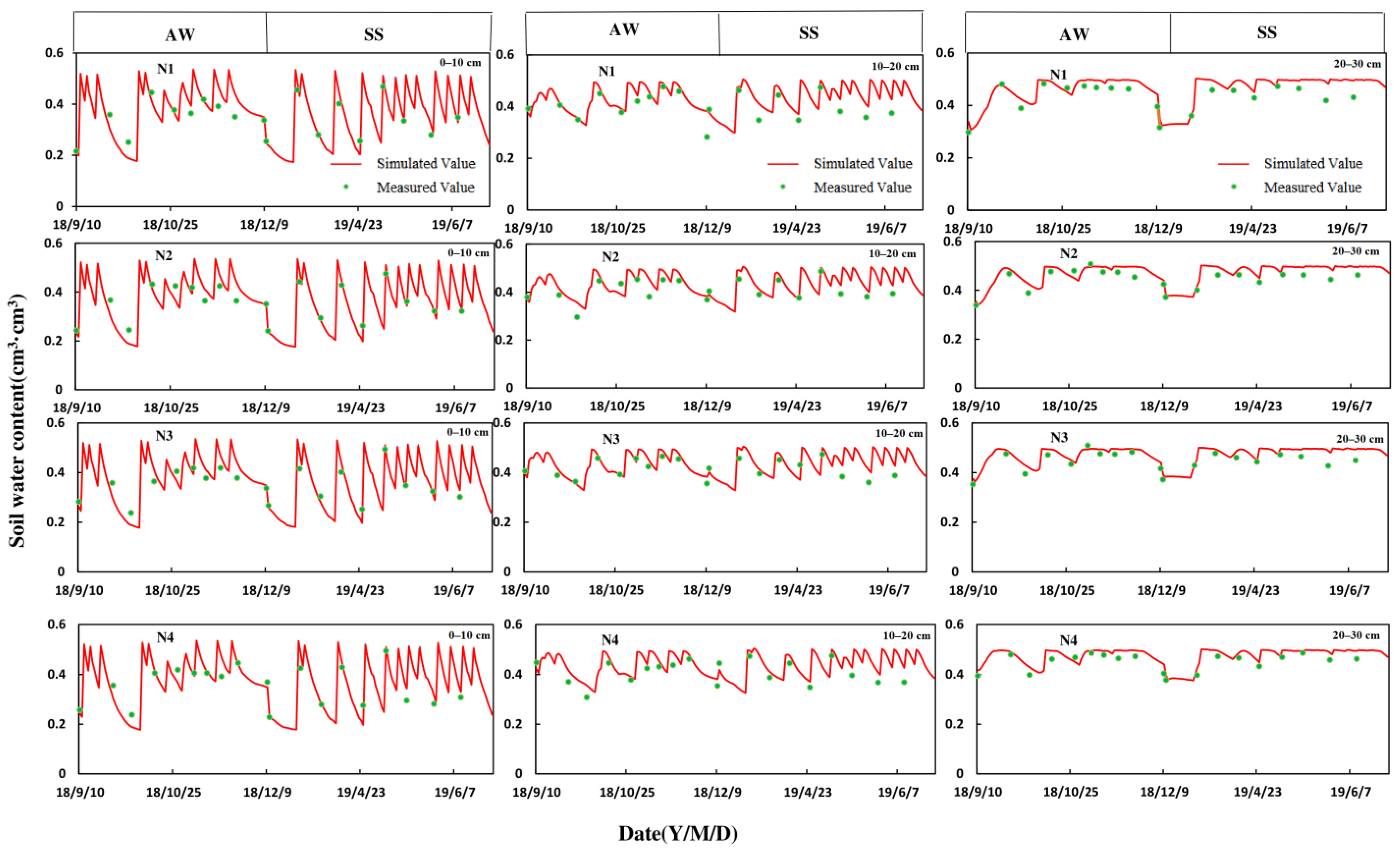 Agronomy 13 02006 g003