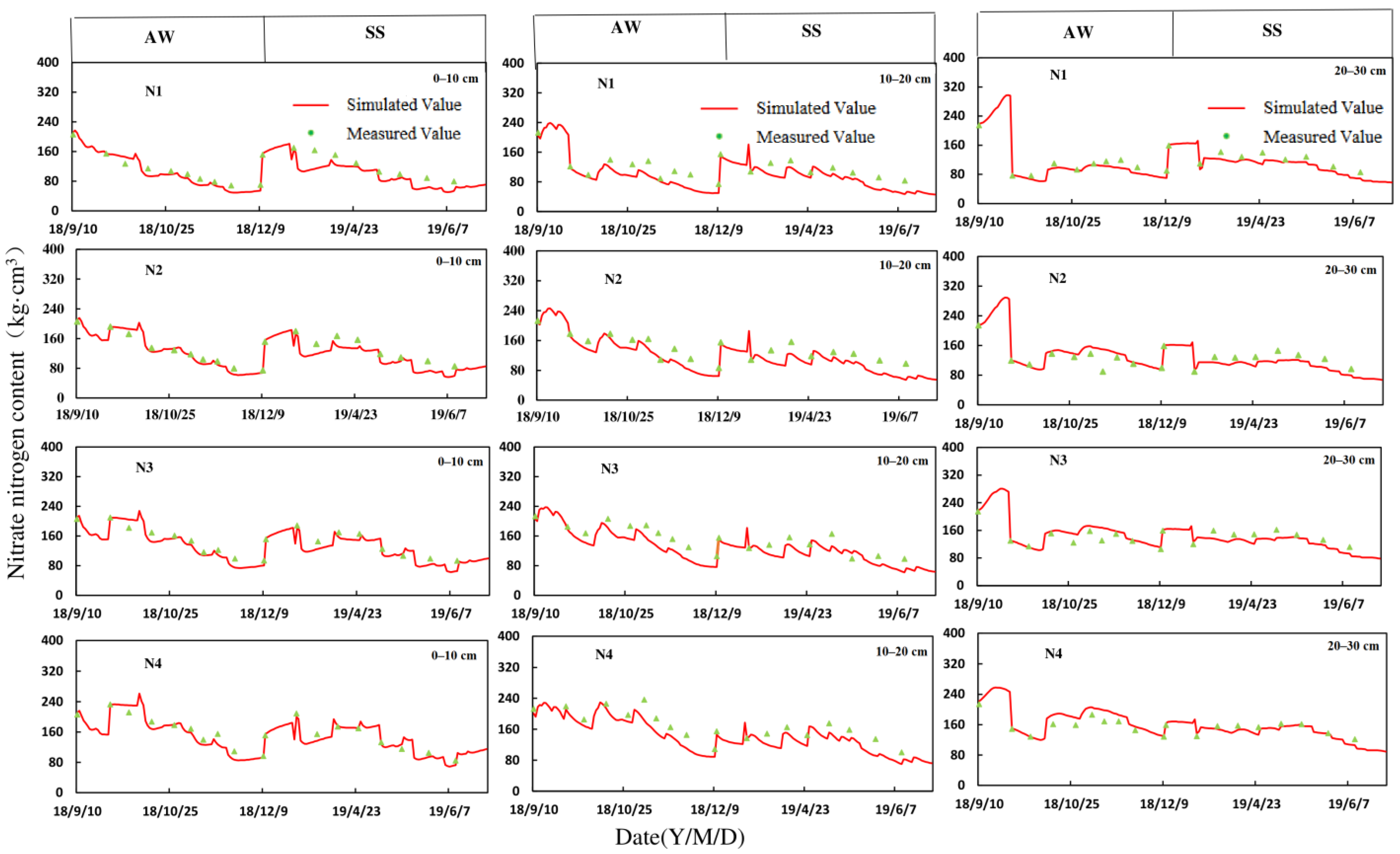 Agronomy 13 02006 g004