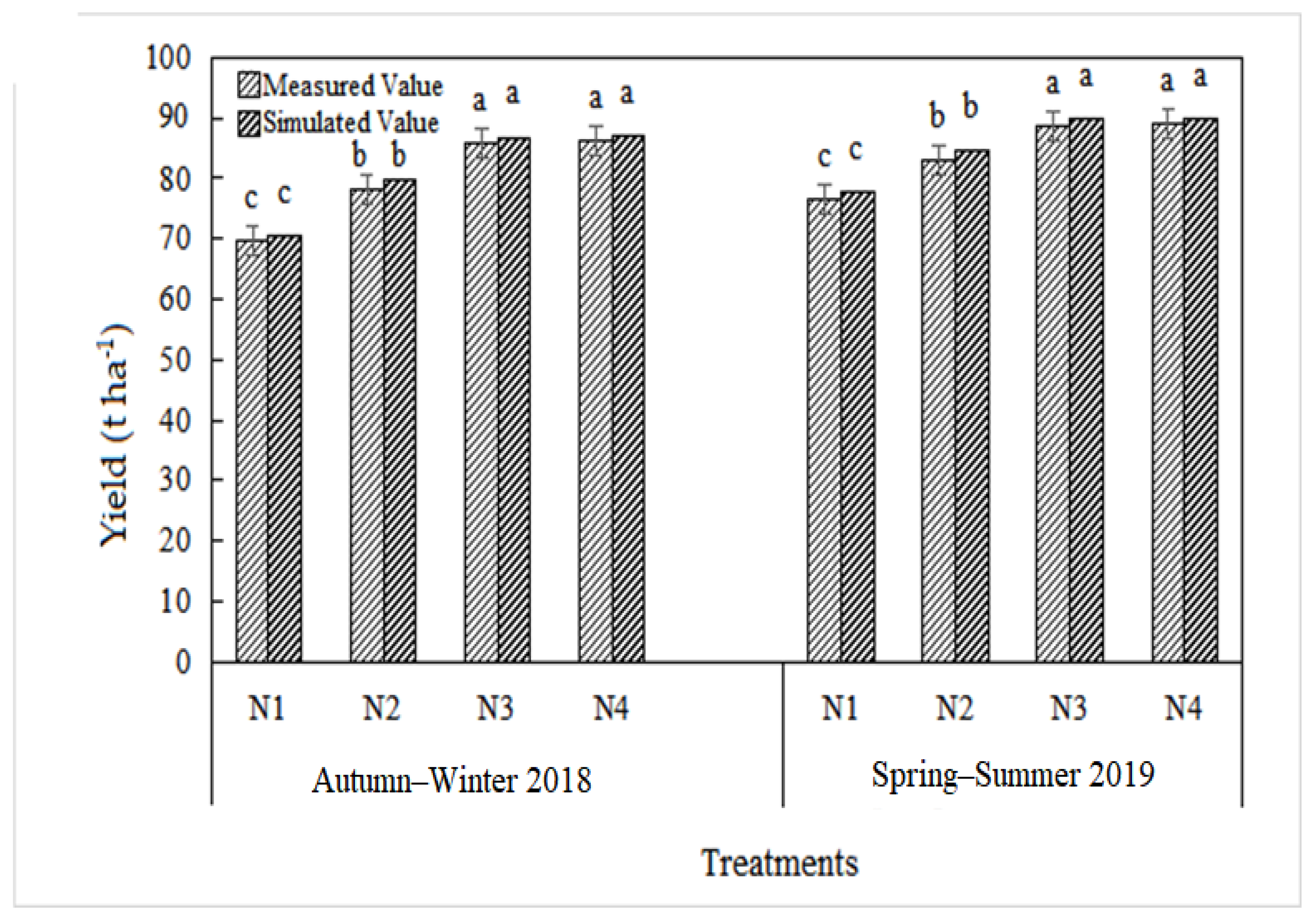 Agronomy 13 02006 g005