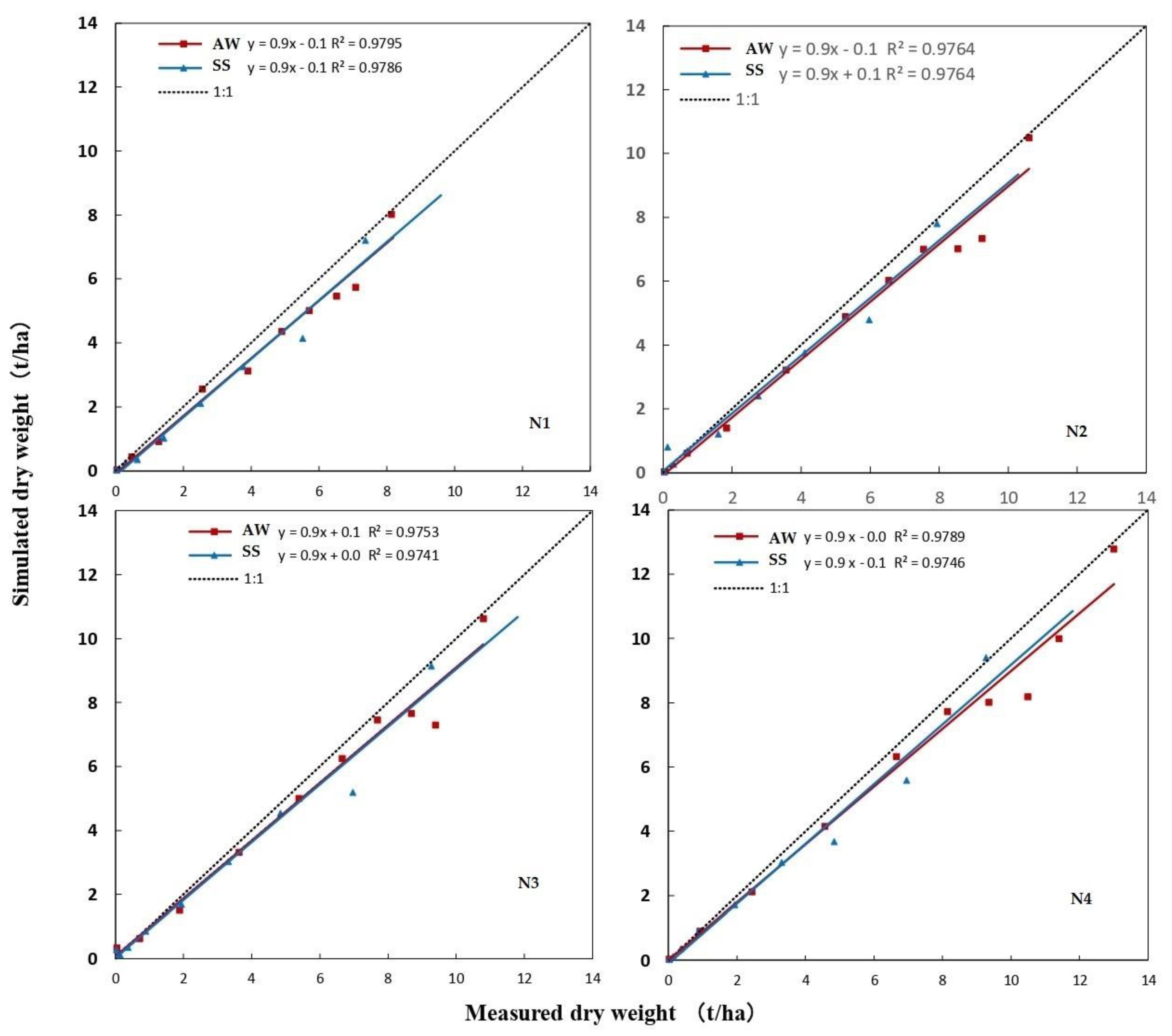 Agronomy 13 02006 g006