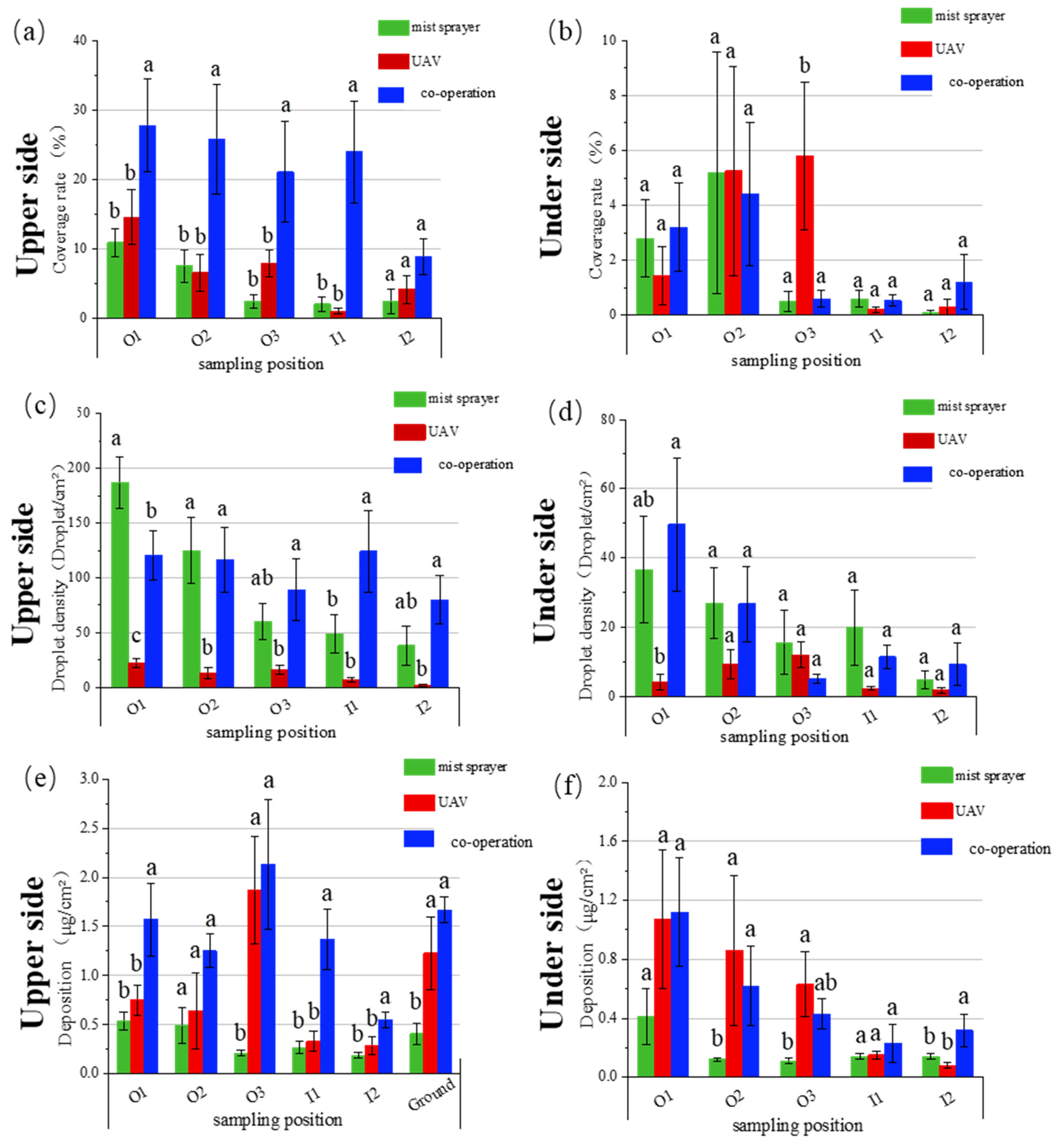 Agronomy 13 02007 g006