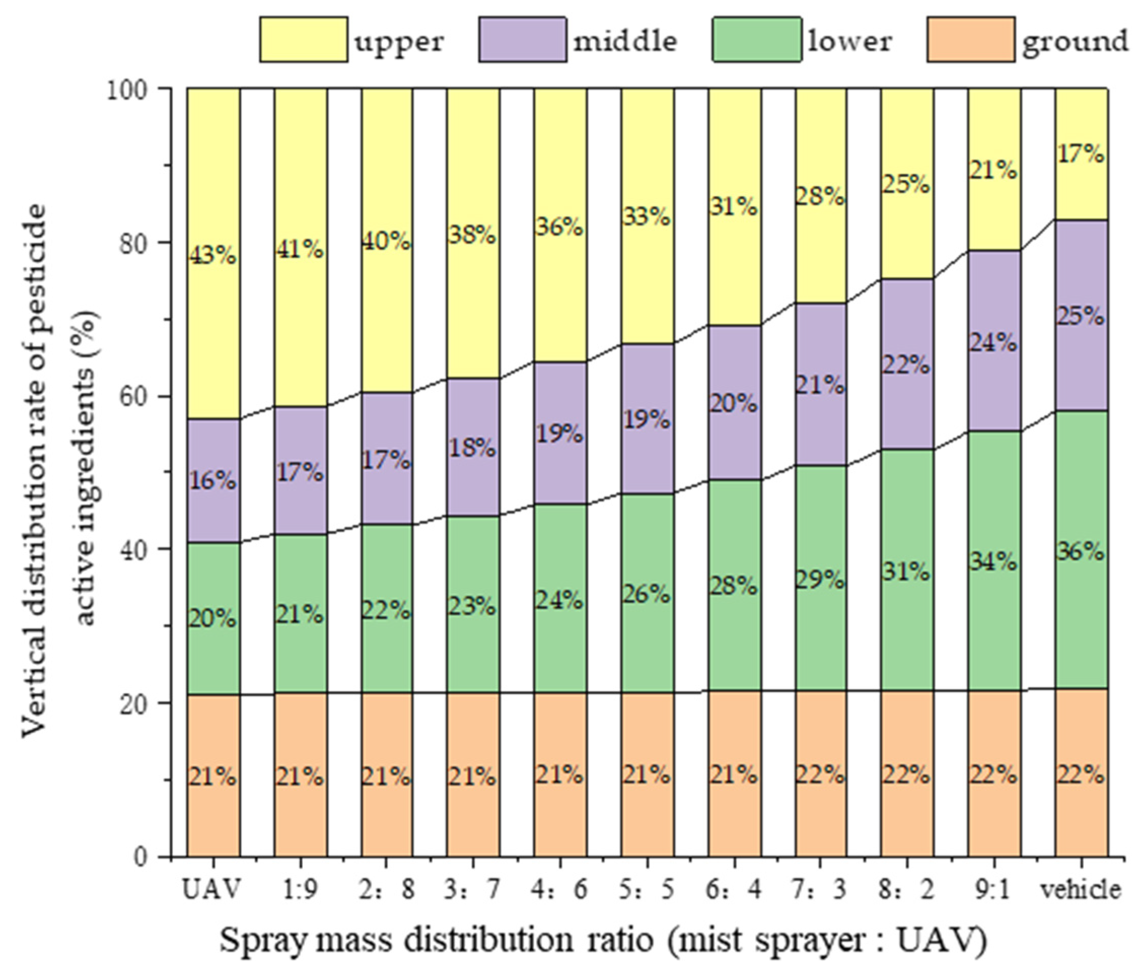 Agronomy 13 02007 g008