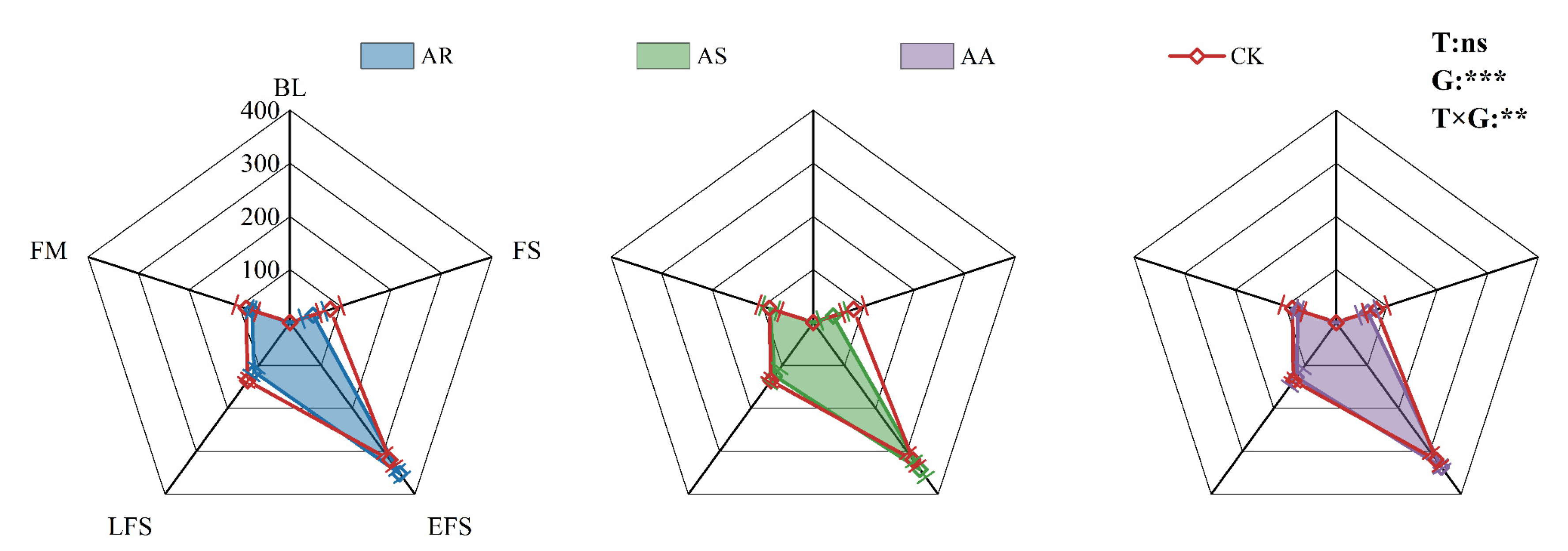 Agronomy 13 02009 g005