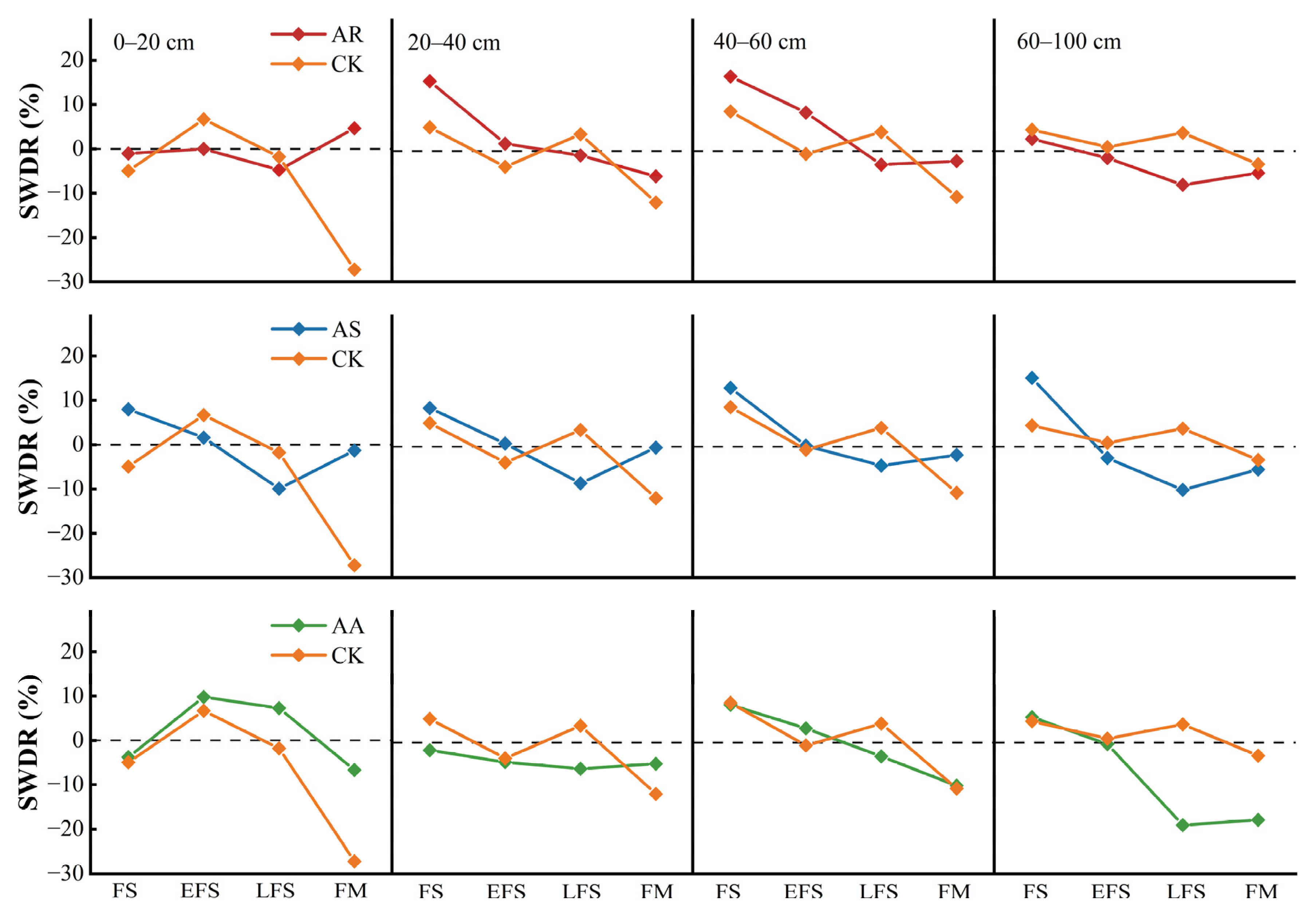 Agronomy 13 02009 g007