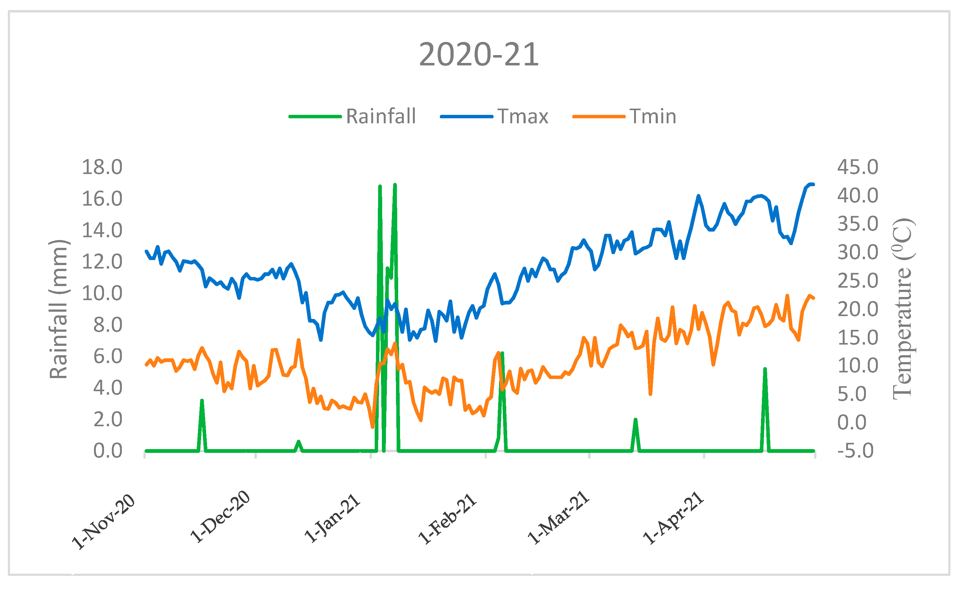 Agronomy 13 02011 g001