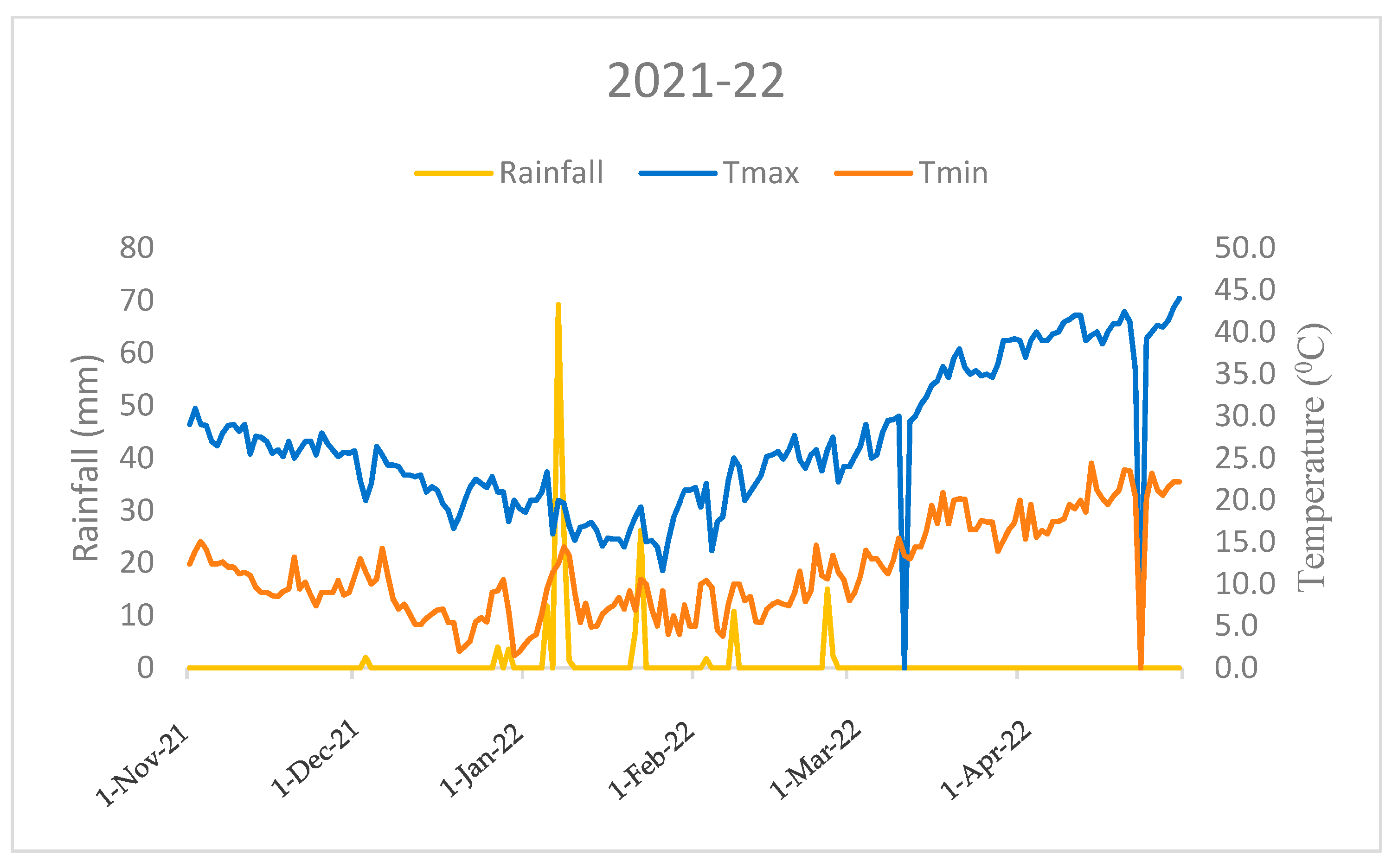 Agronomy 13 02011 g002