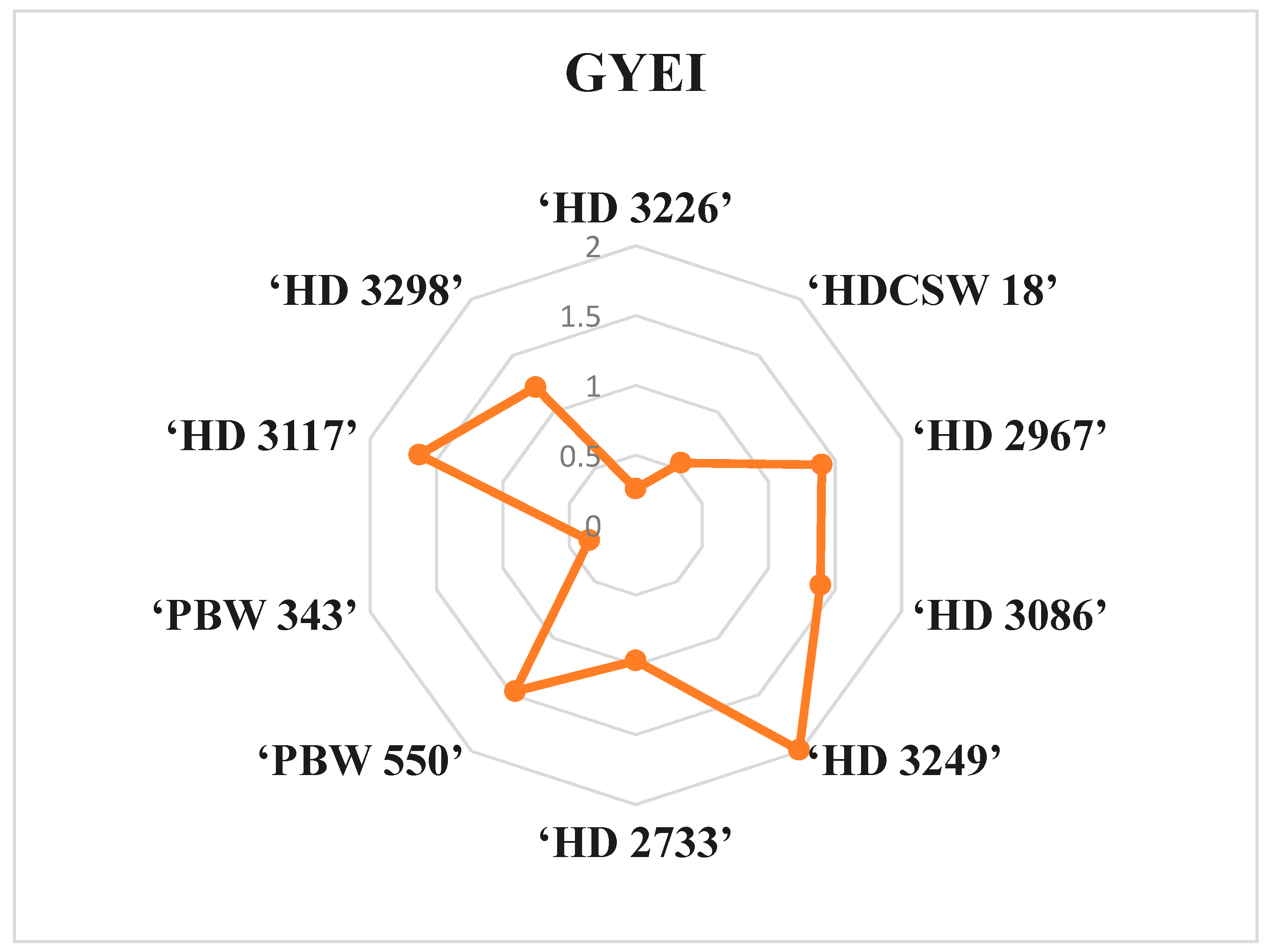 Agronomy 13 02011 g003