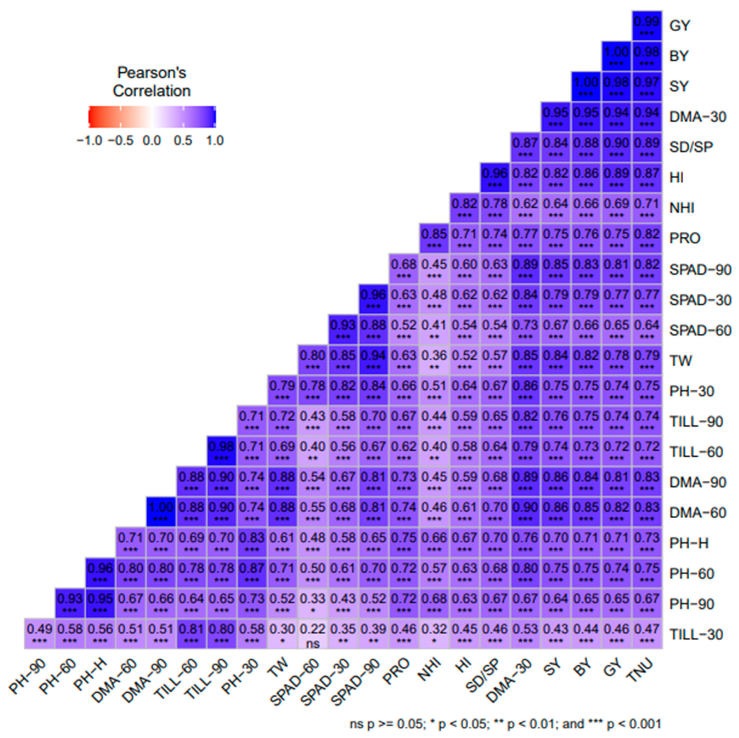 Agronomy 13 02011 g004
