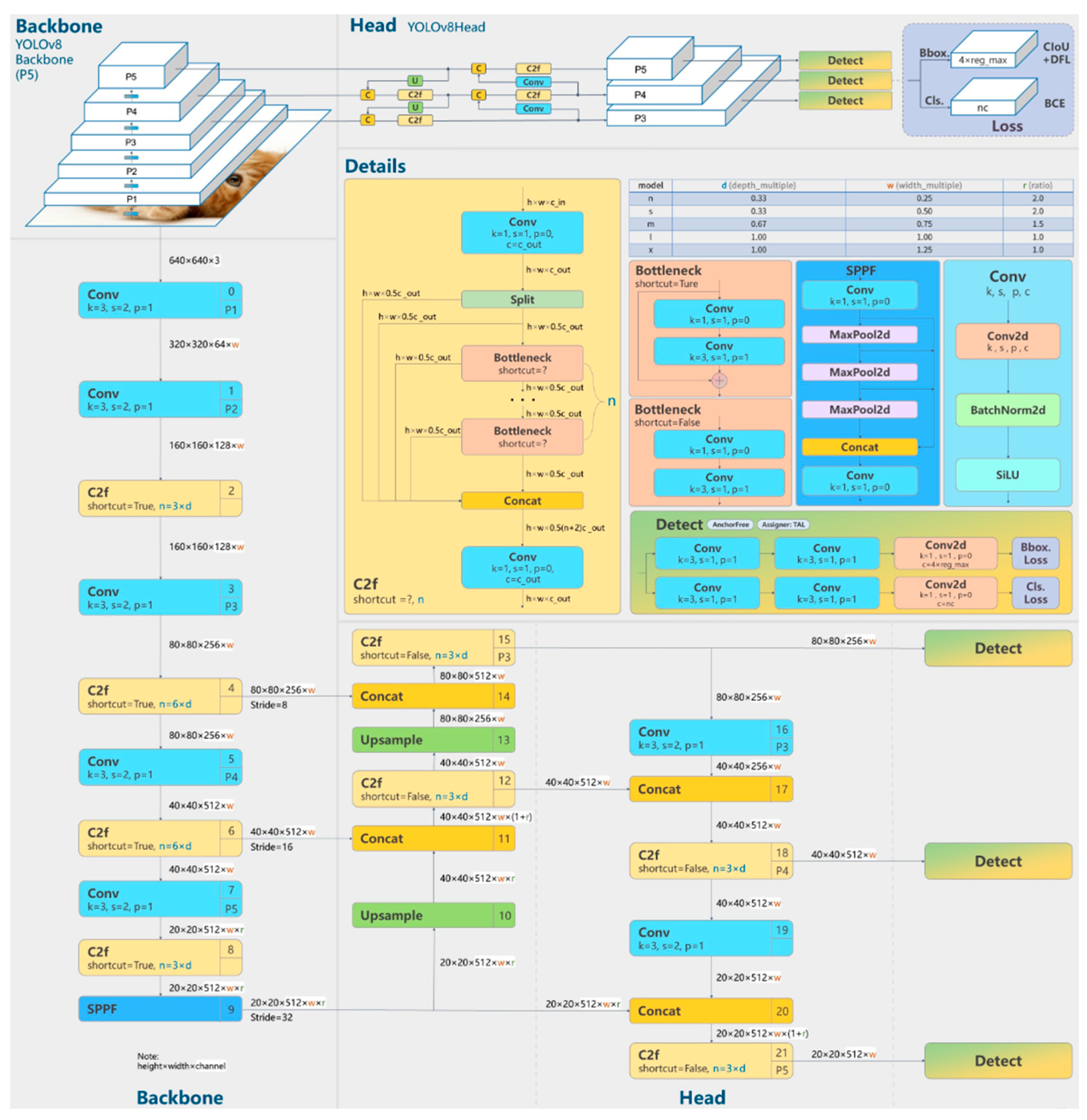 Agronomy 13 02012 g002
