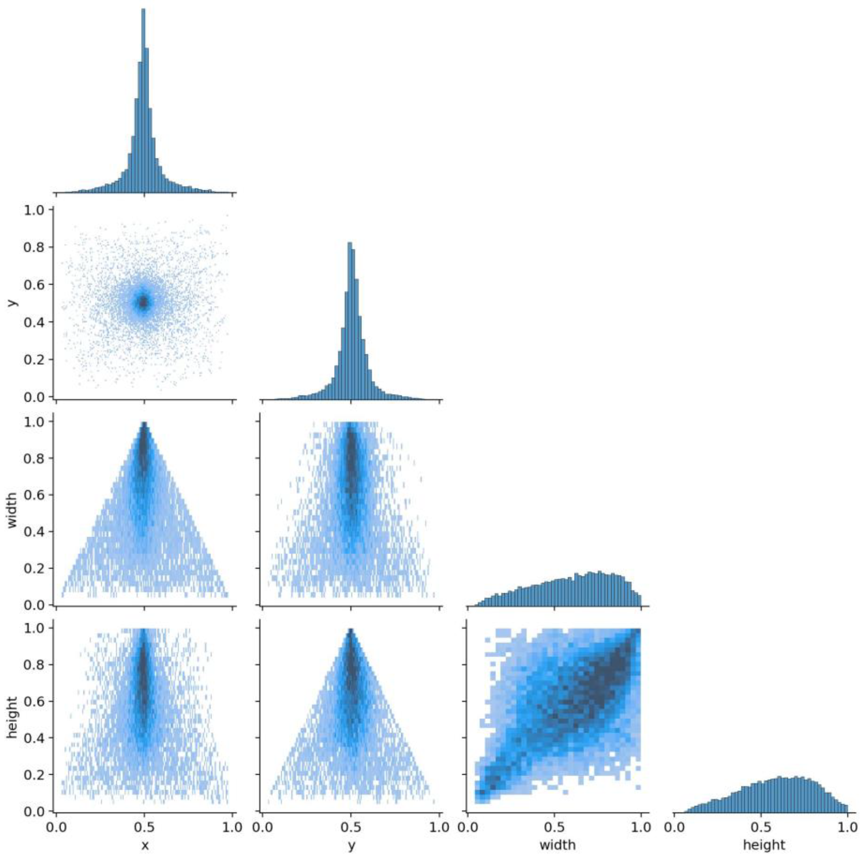 Agronomy 13 02012 g004