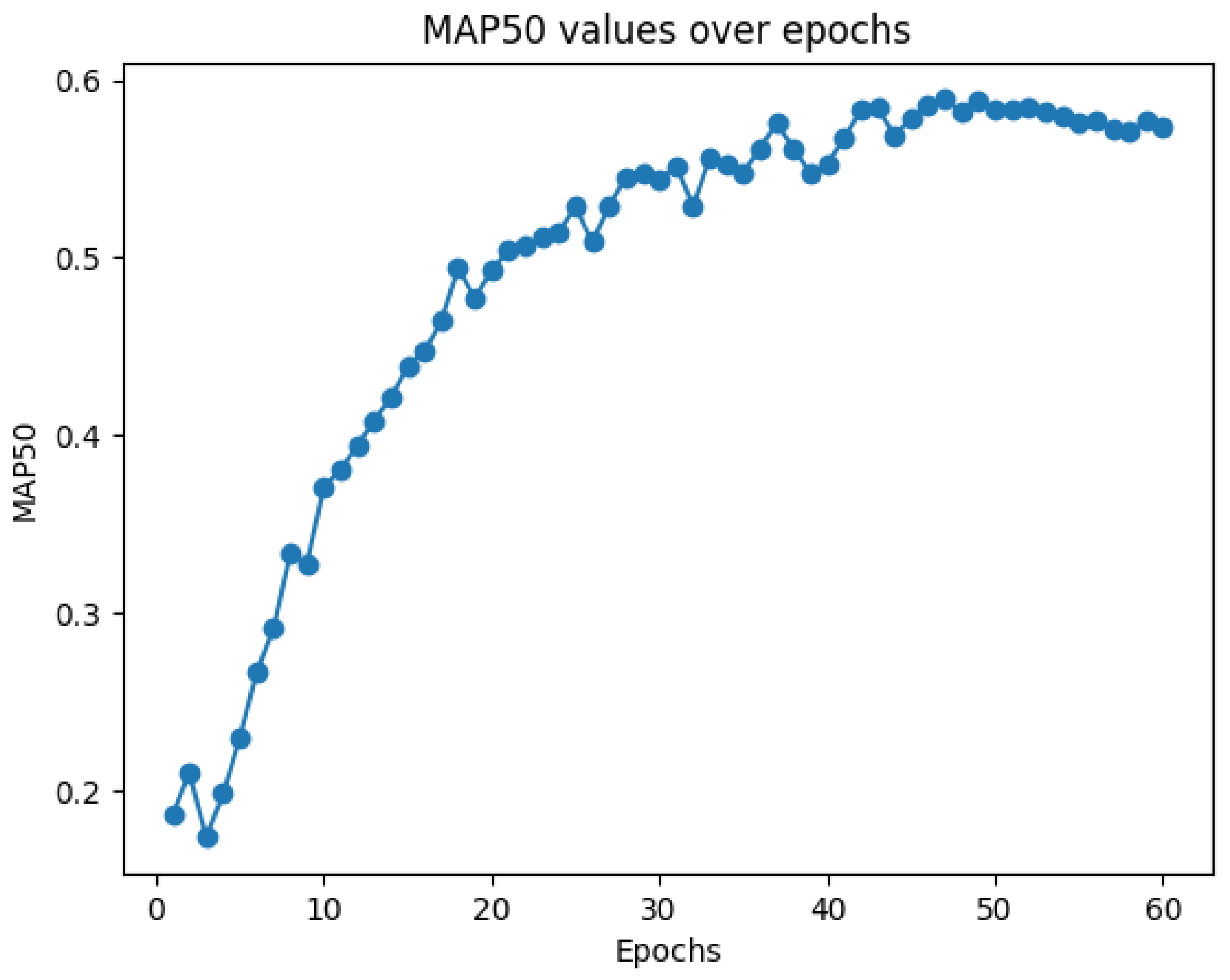 Agronomy 13 02012 g006